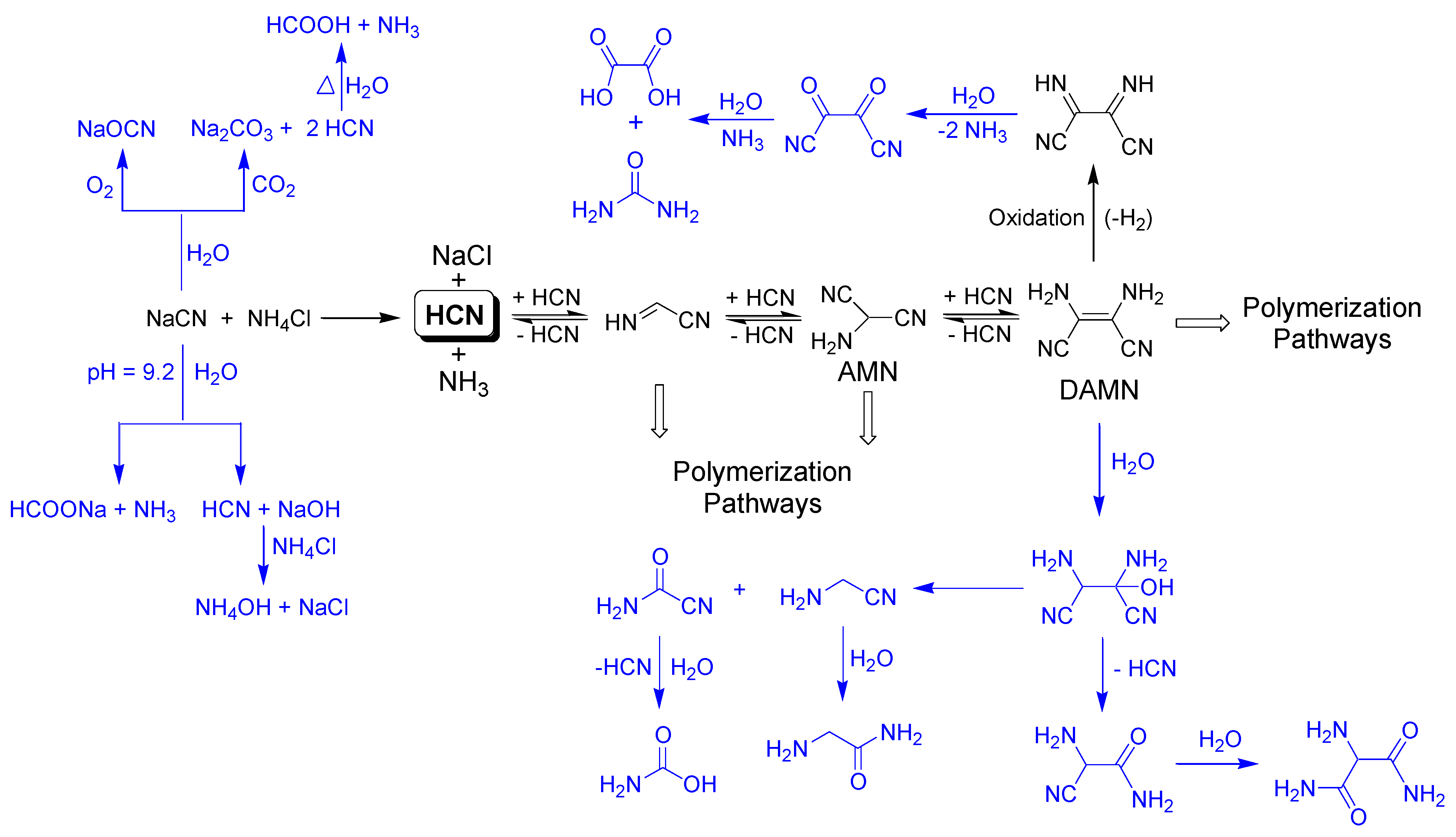 Polymers 14 00057 sch001 550