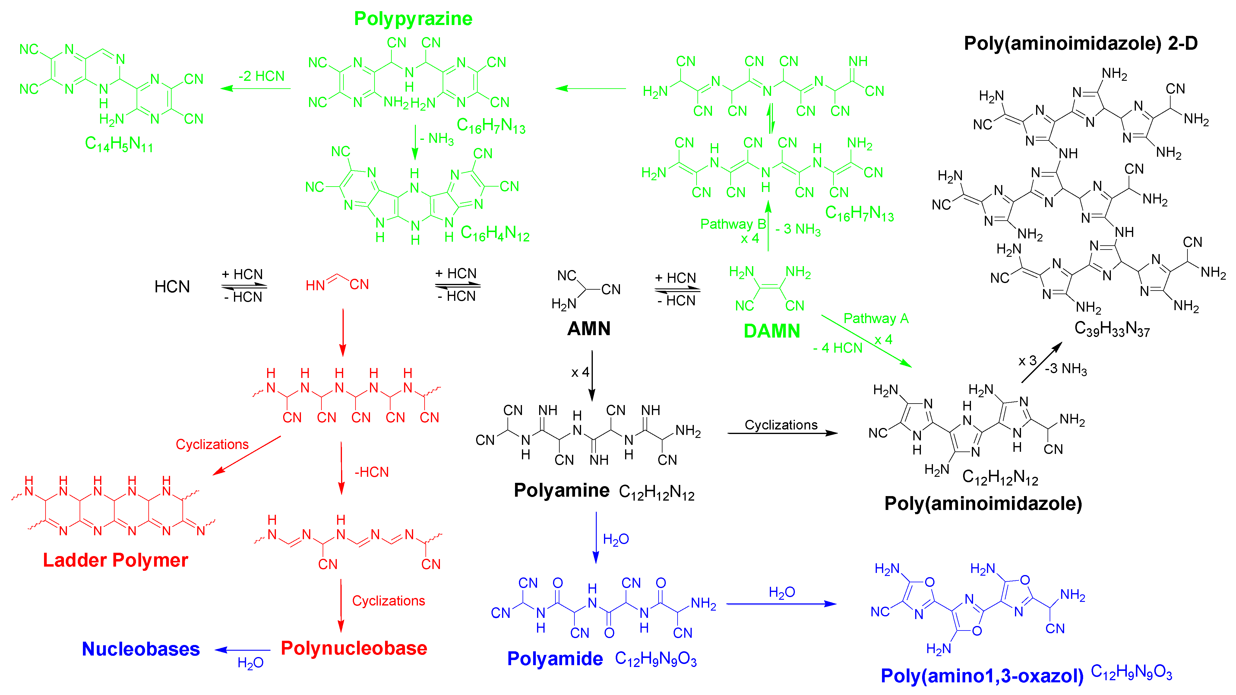 Polymers 14 00057 sch002 550