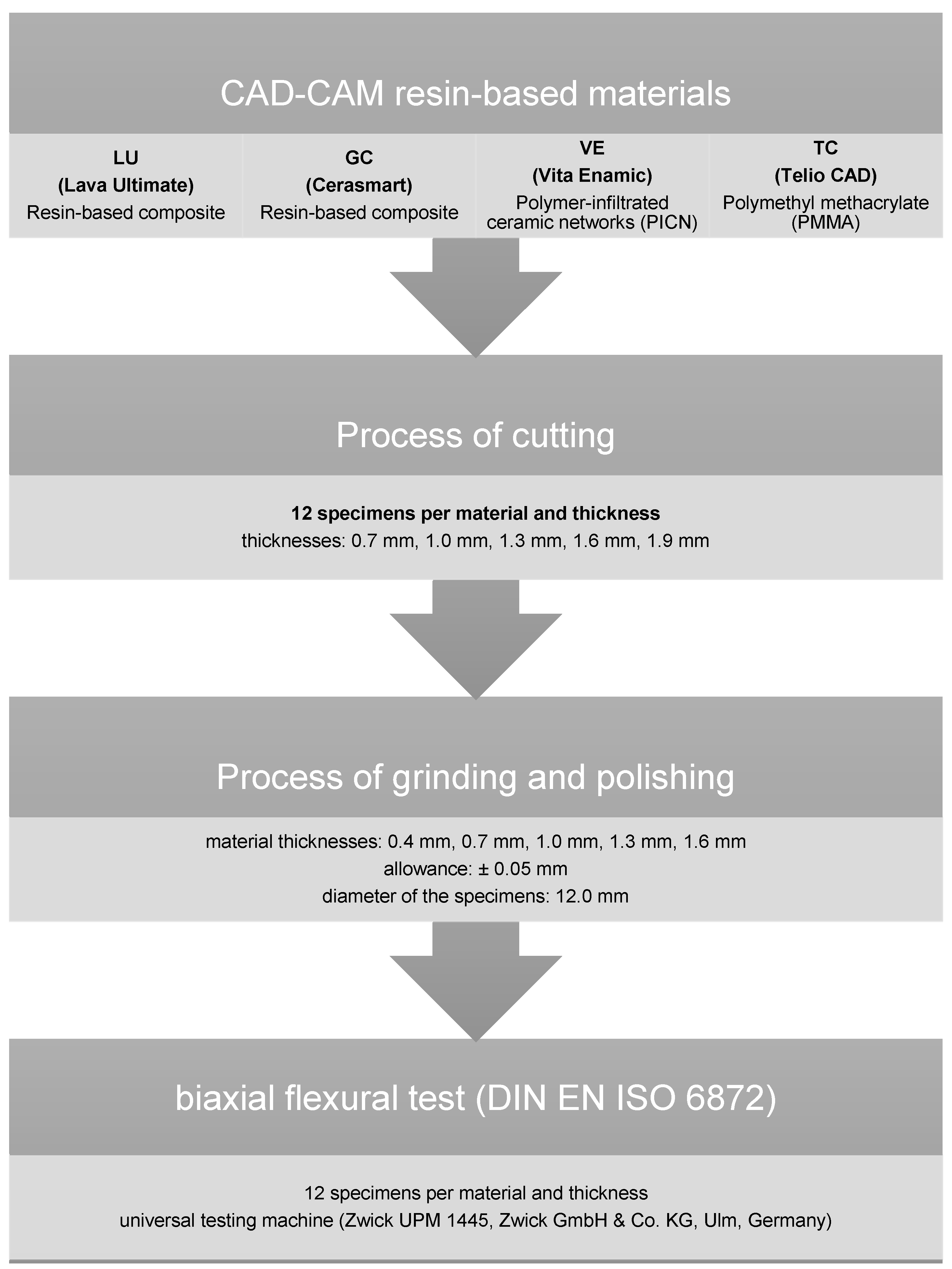 Polymers 14 00058 g001 Polymers 14 00058 g001