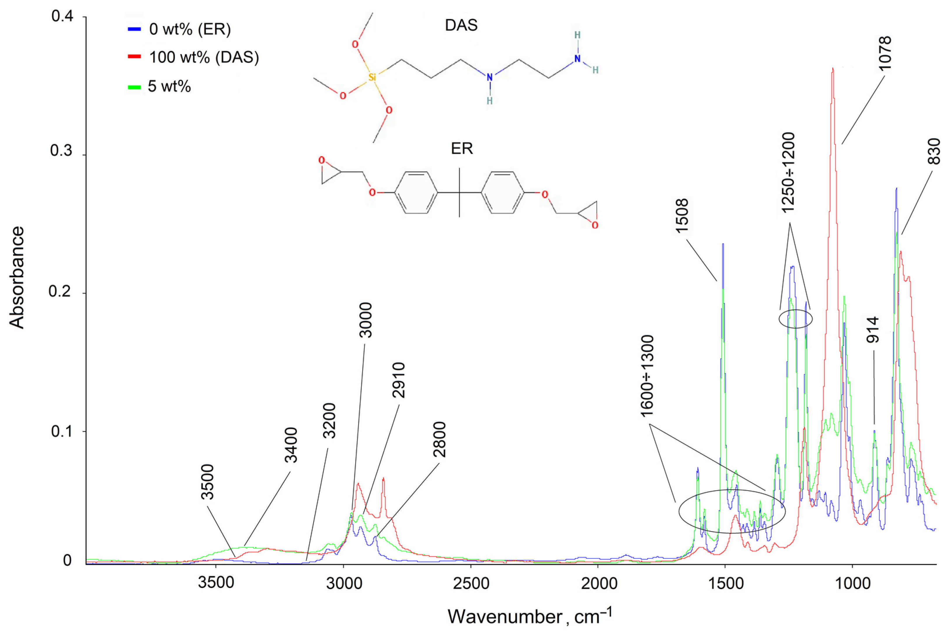 Polymers 14 00059 g003