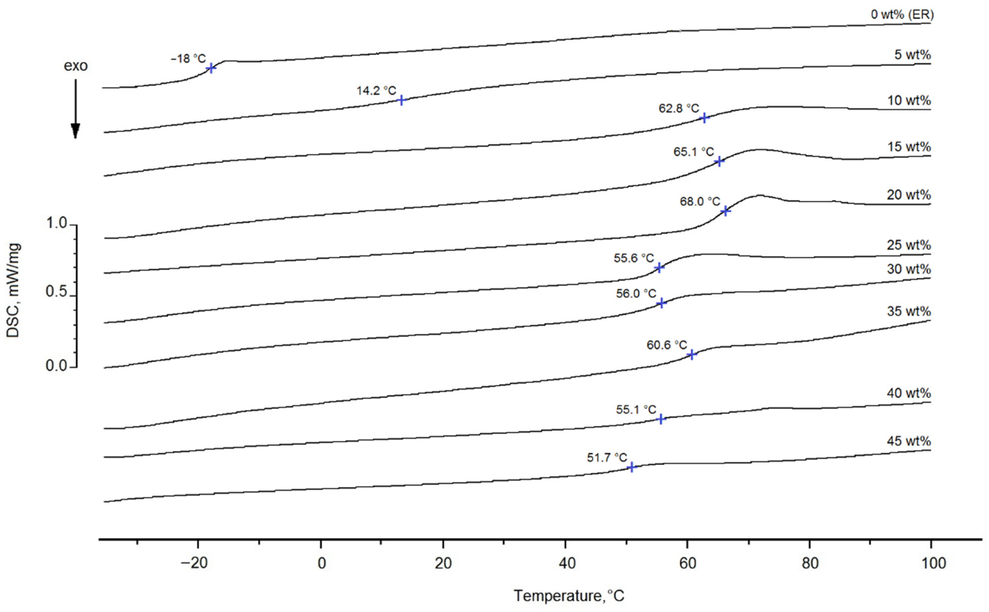 Polymers 14 00059 g004