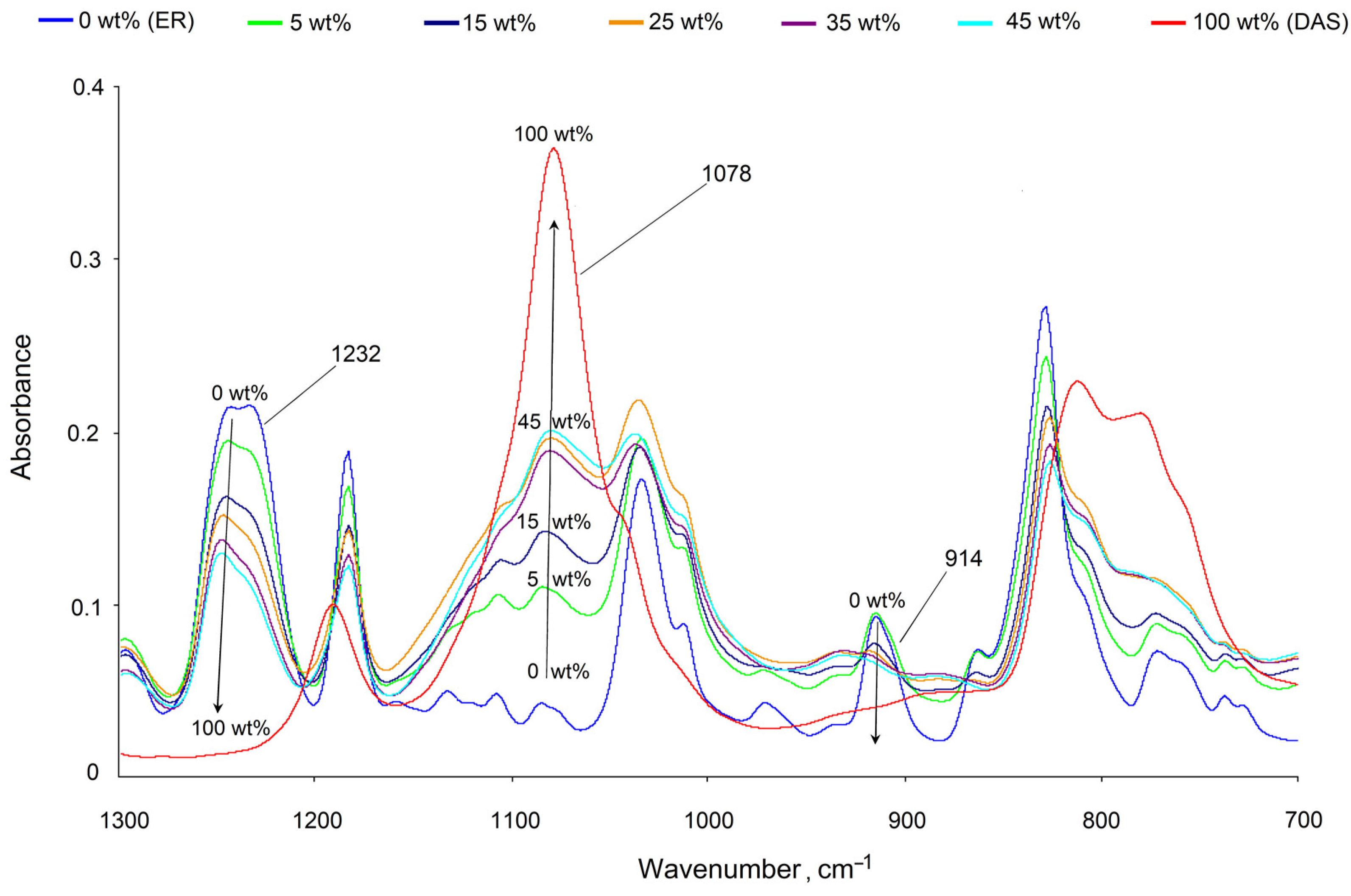 Polymers 14 00059 g007