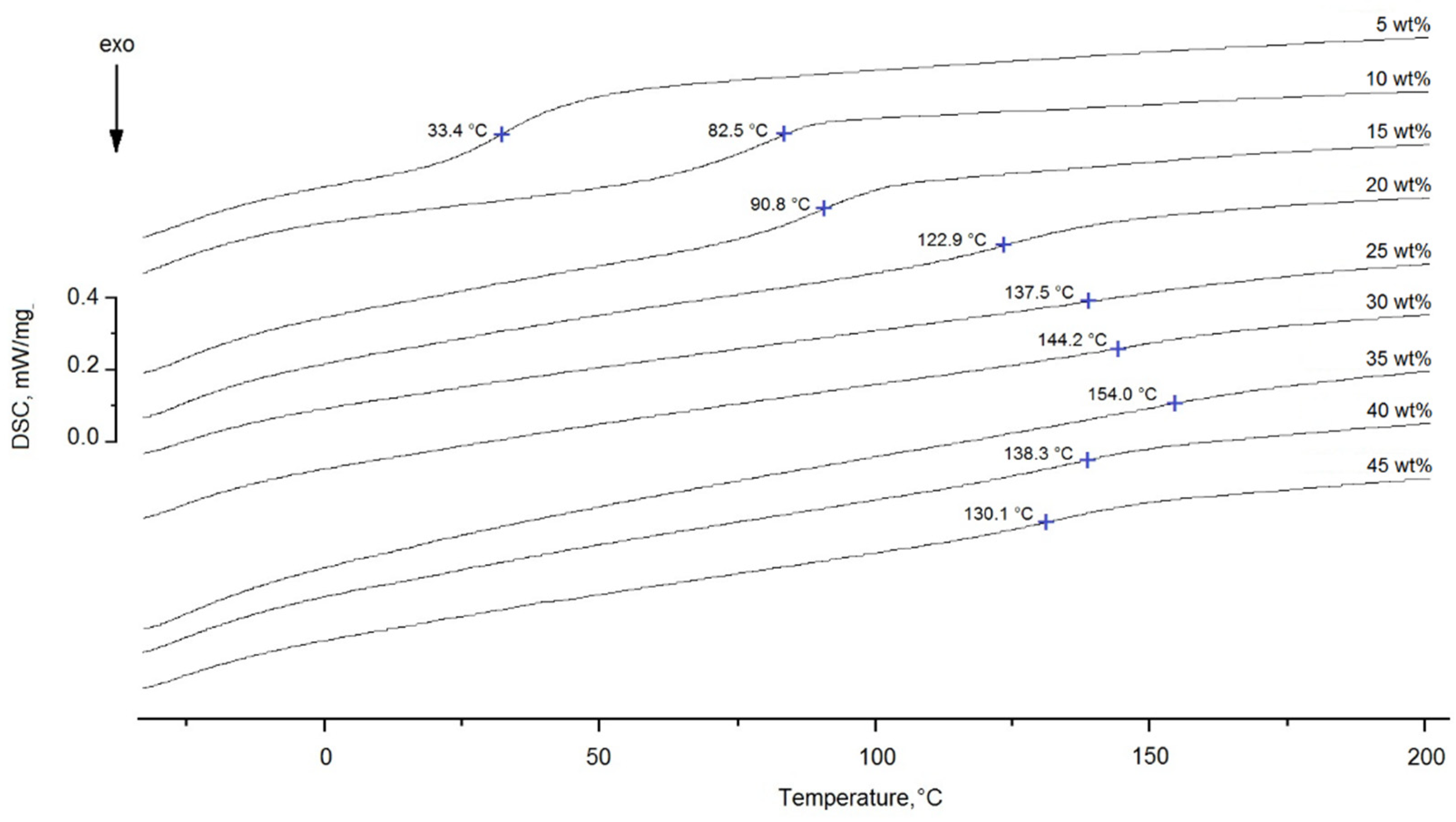 Polymers 14 00059 g009