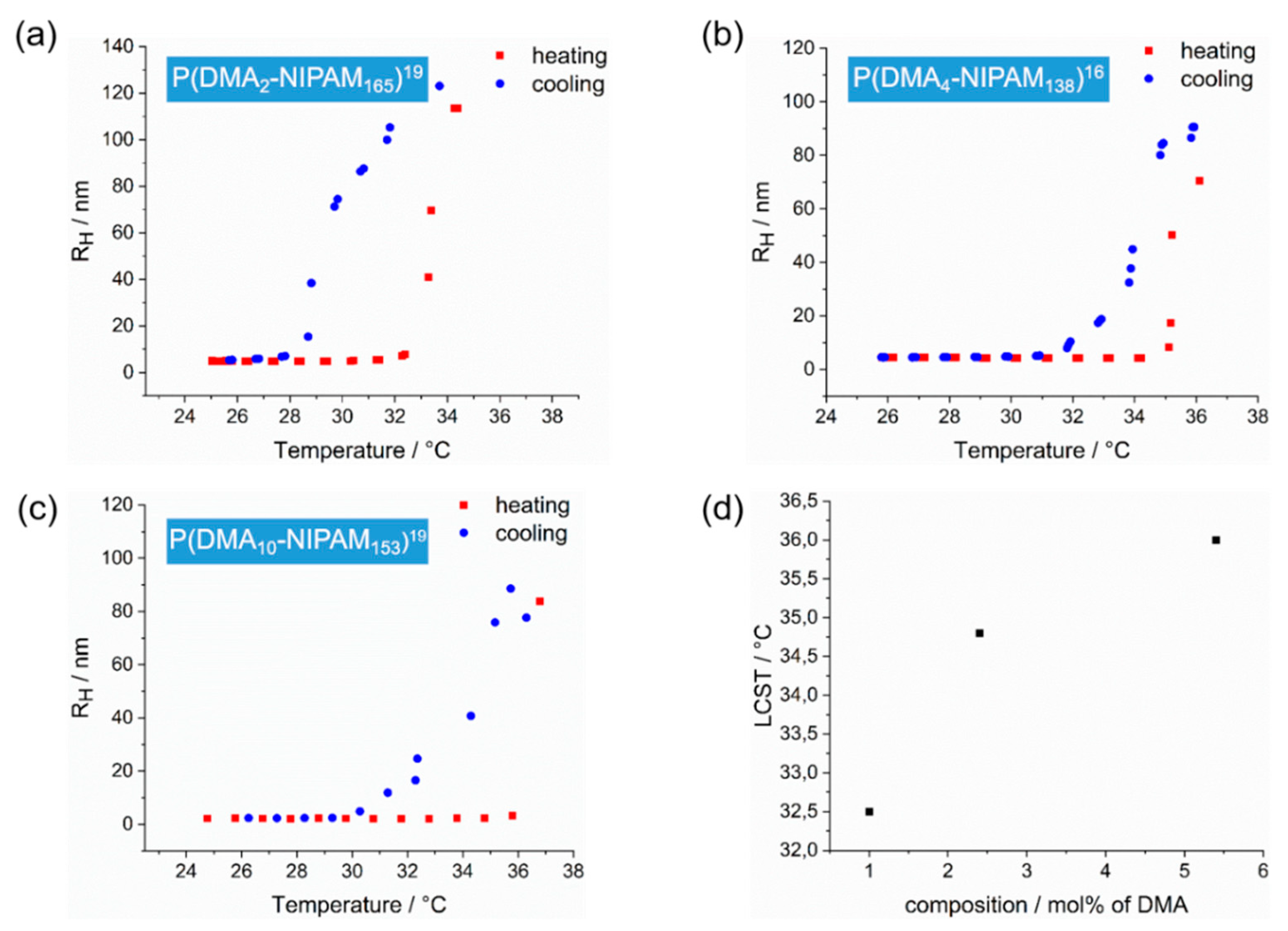 Polymers 14 00062 g007 Polymers 14 00062 g007