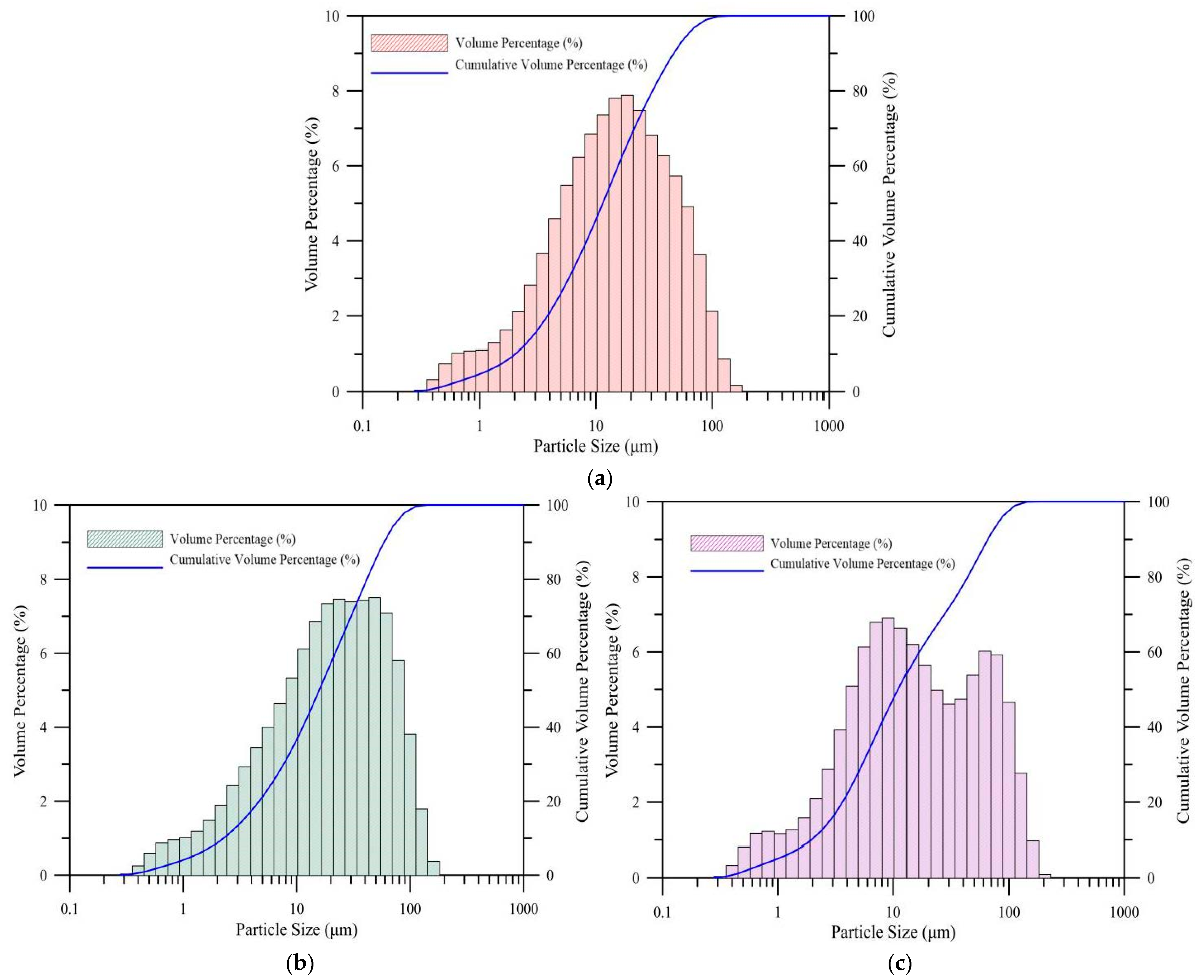 Polymers 14 00063 g002