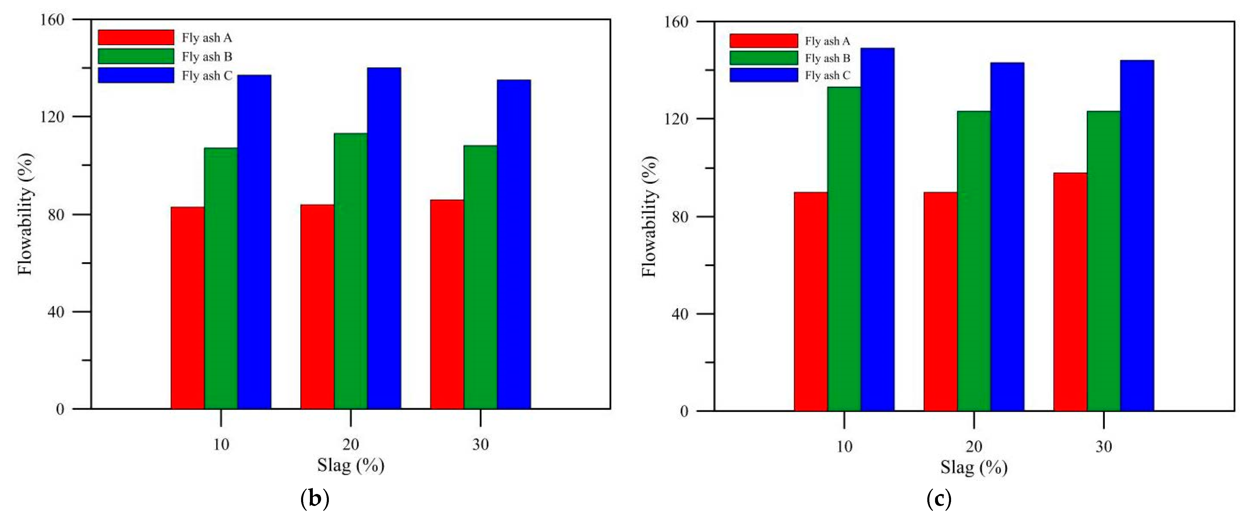 Polymers 14 00063 g003b
