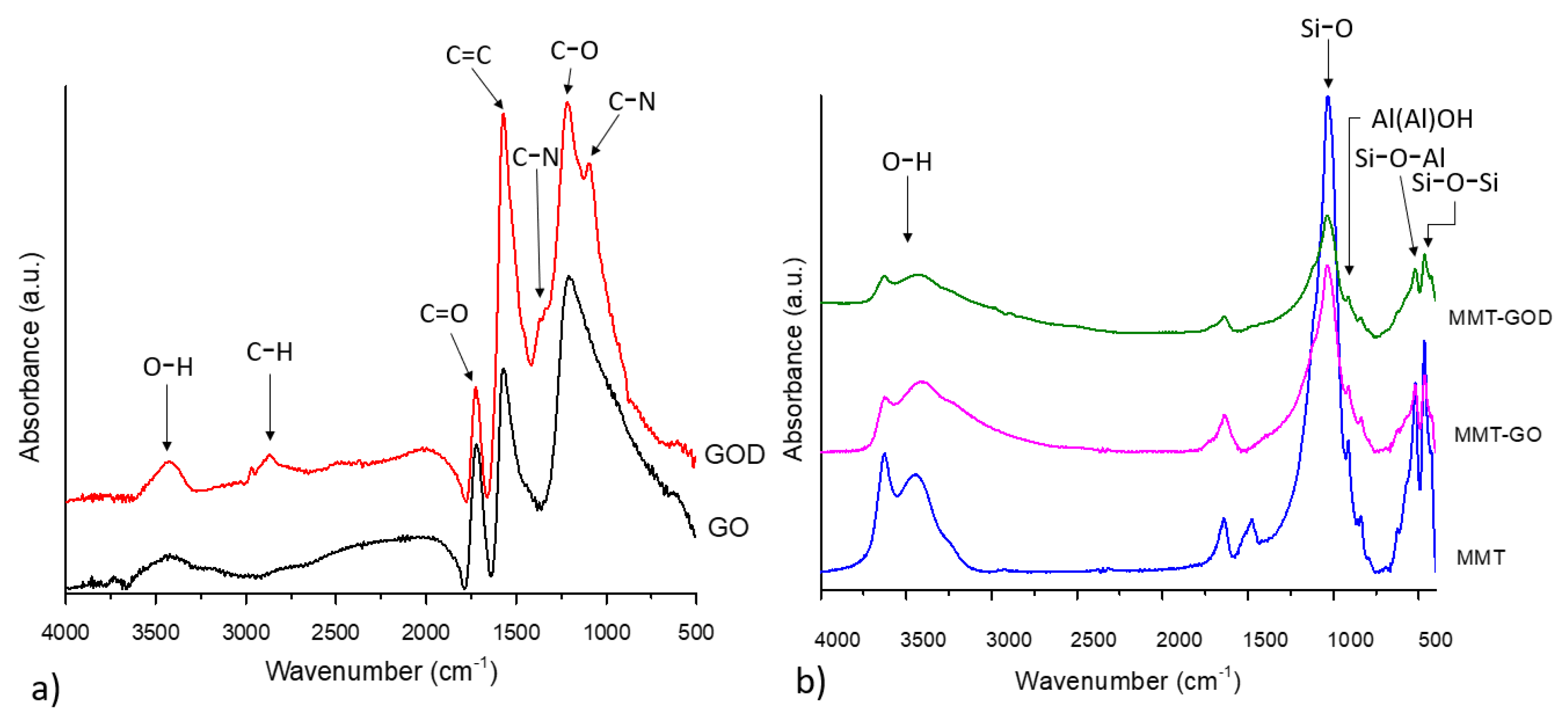 Polymers 14 00066 g001 550