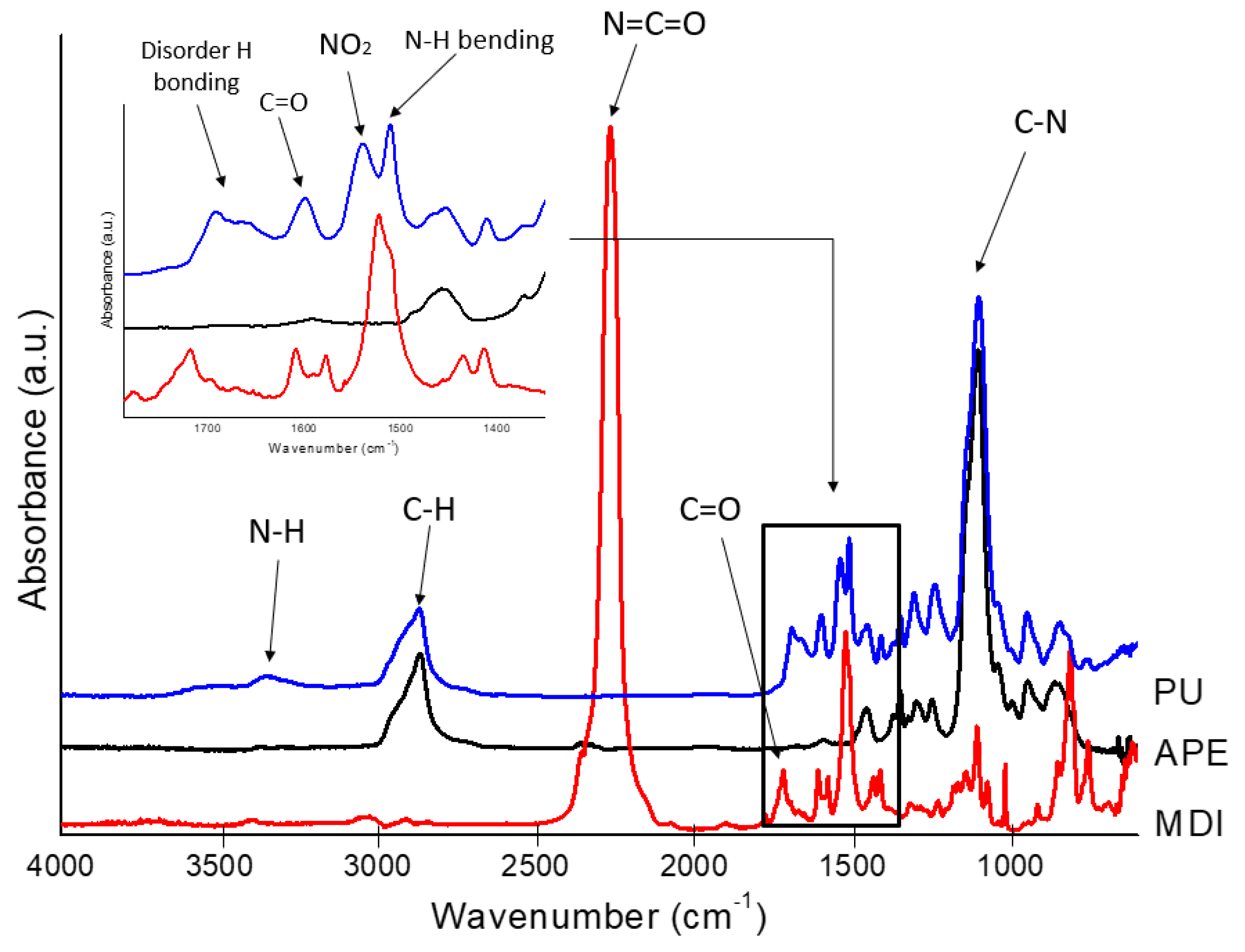 Polymers 14 00066 g005 550