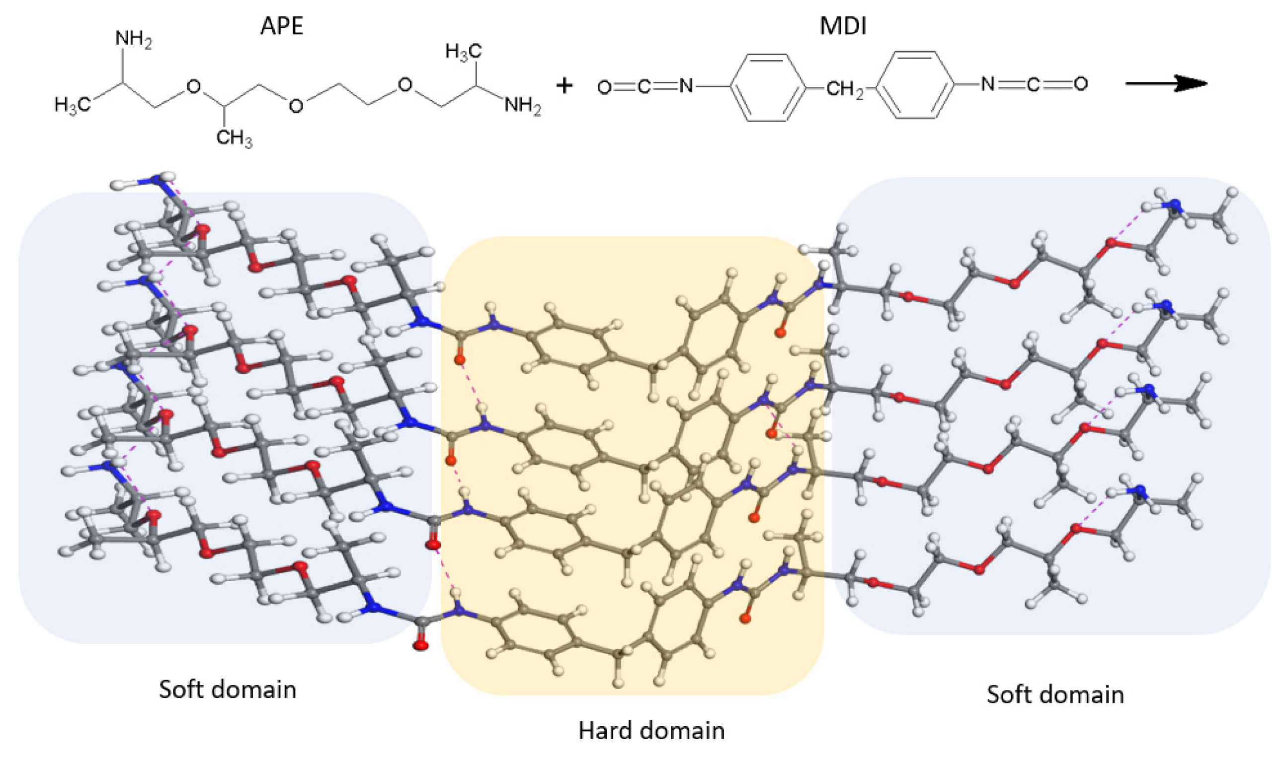 Polymers 14 00066 sch001 550