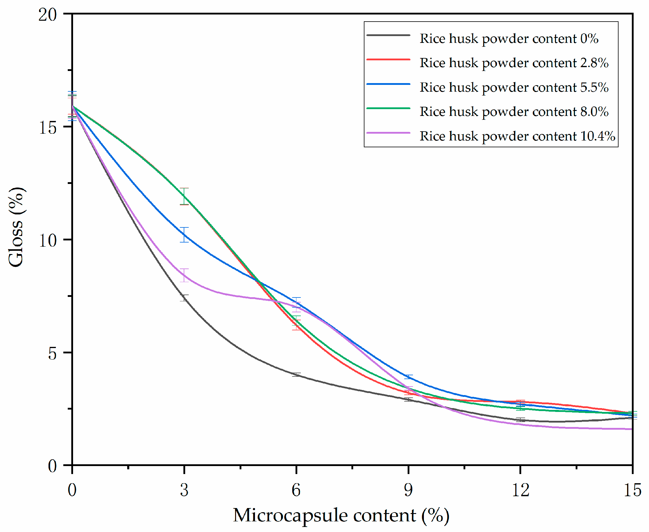 Polymers 14 00072 g007 550
