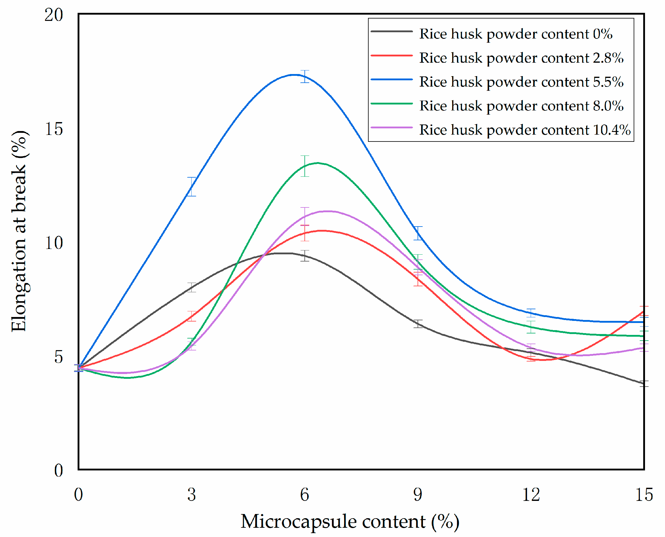 Polymers 14 00072 g008 550