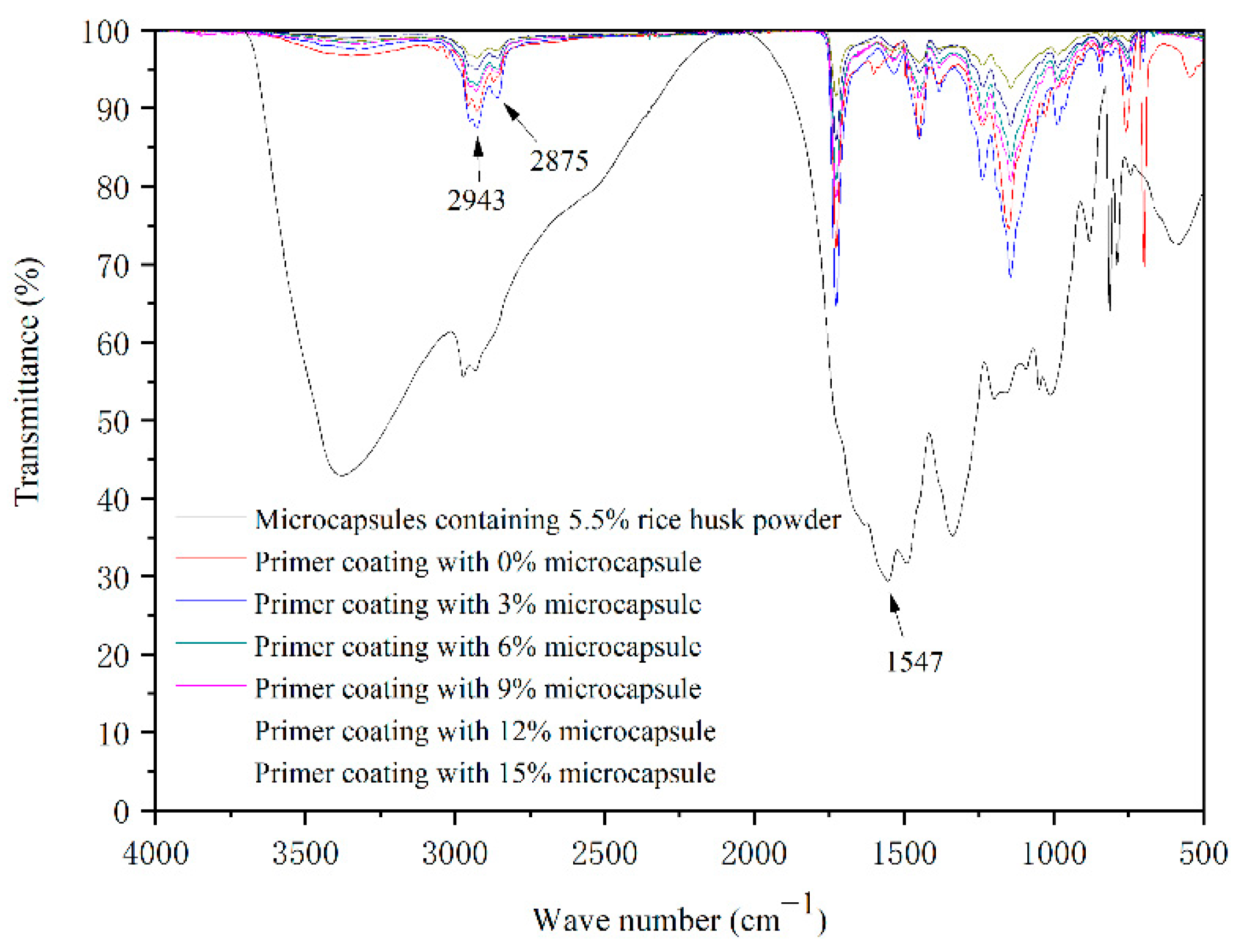 Polymers 14 00072 g010 550