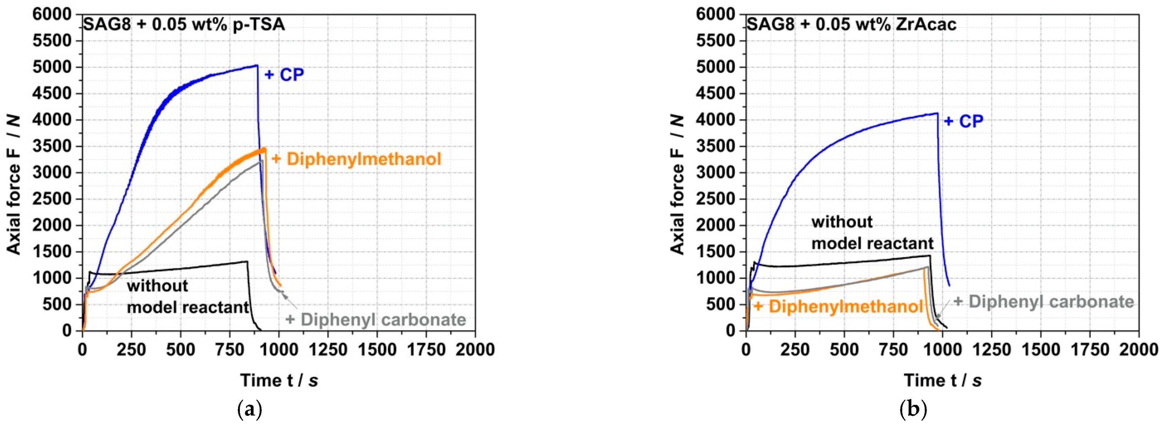 Polymers 14 00073 g006 550