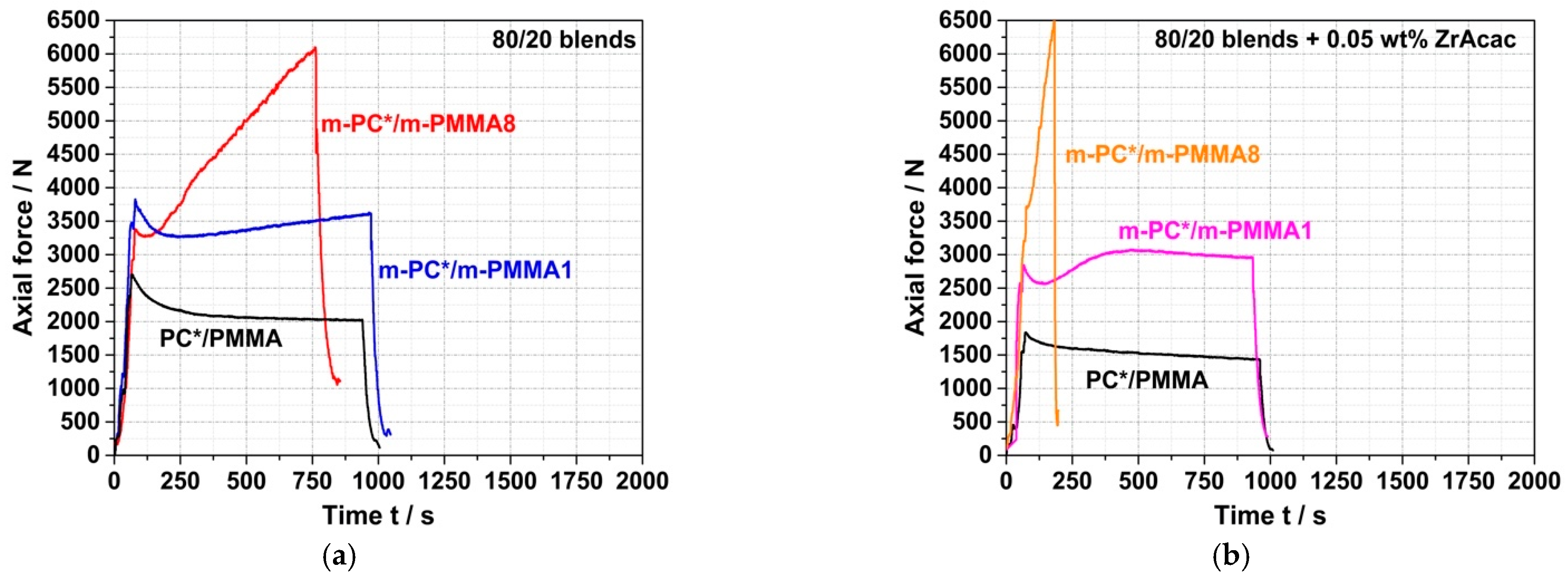 Polymers 14 00073 g008 550