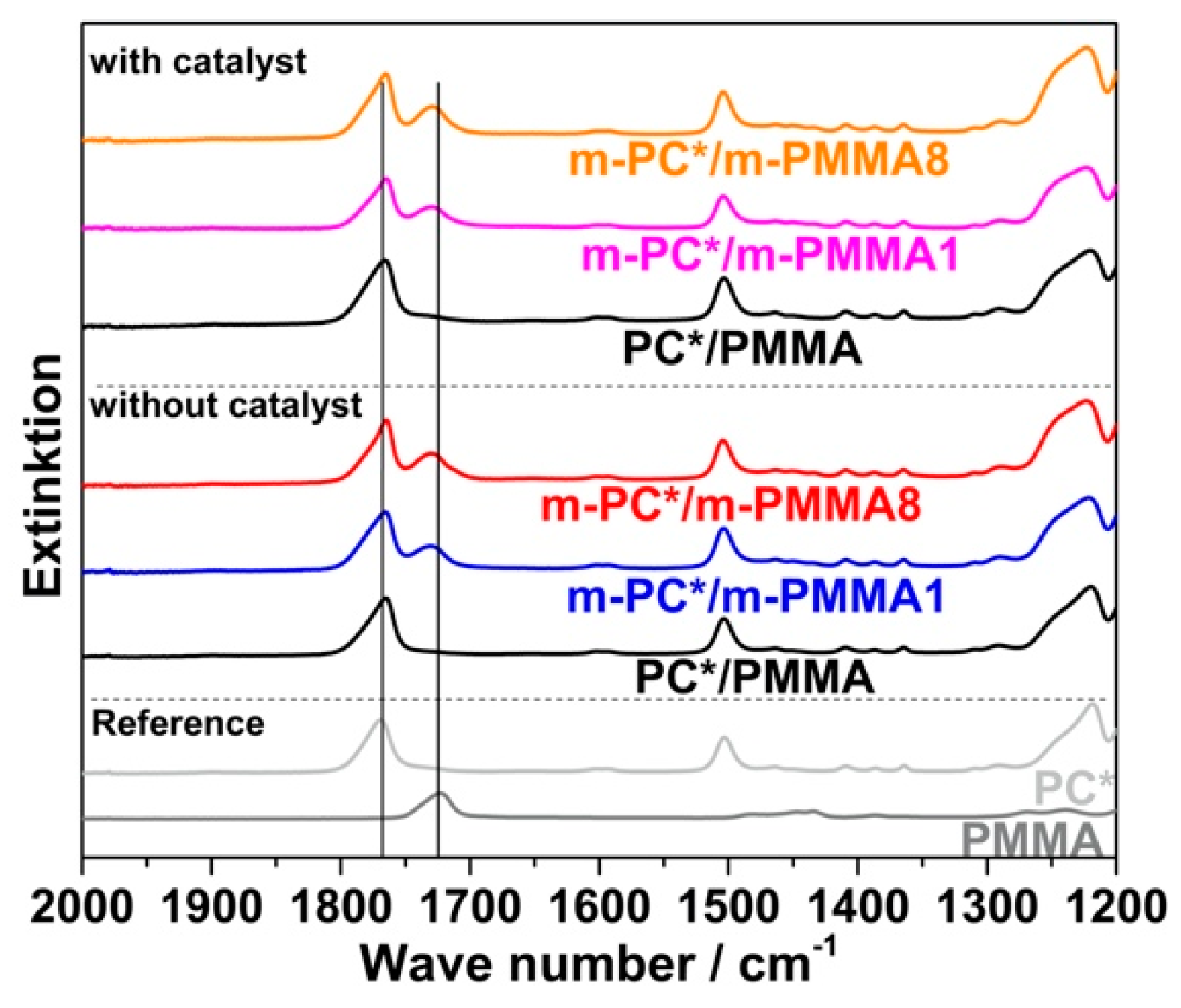 Polymers 14 00073 g009 550