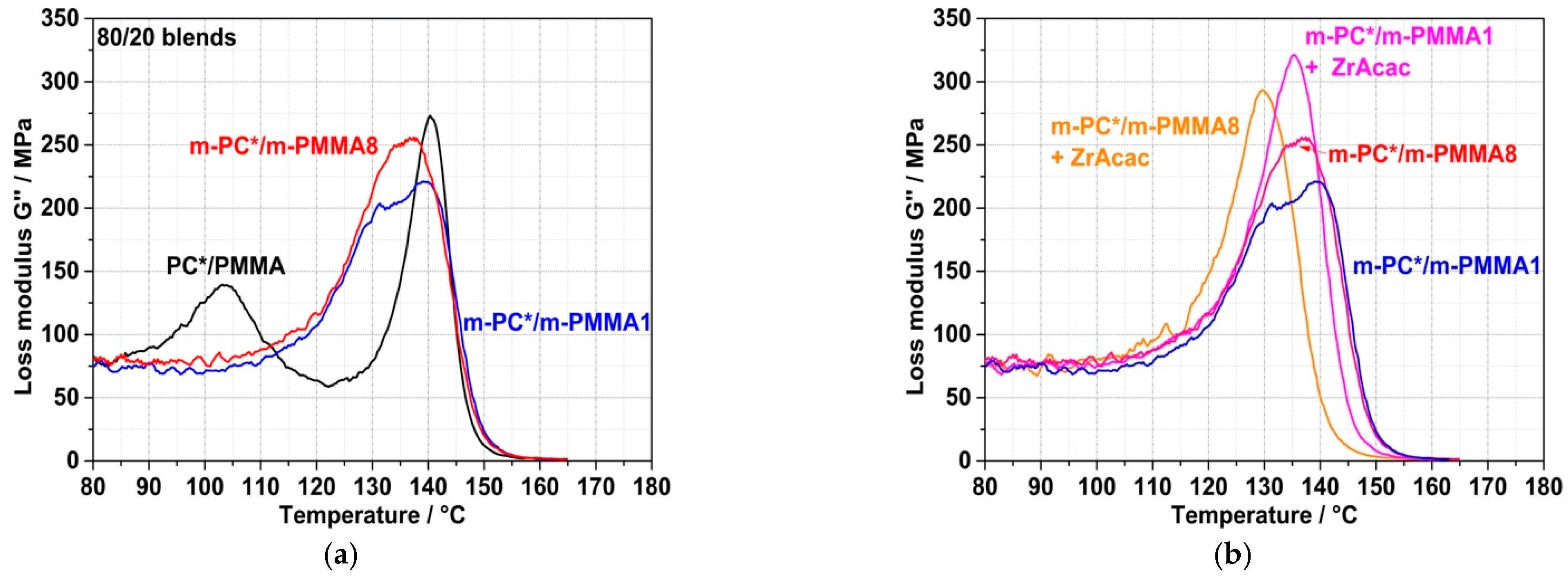Polymers 14 00073 g010 550