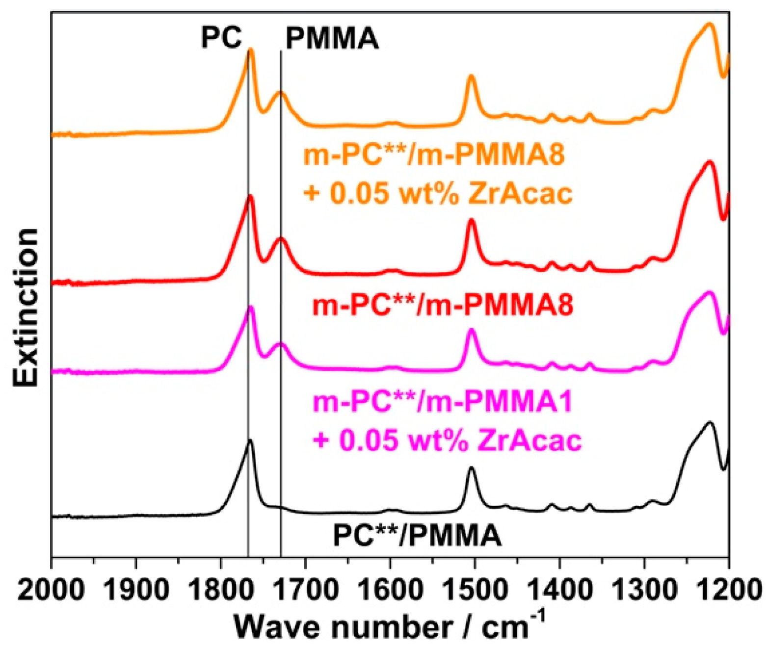 Polymers 14 00073 g016 550
