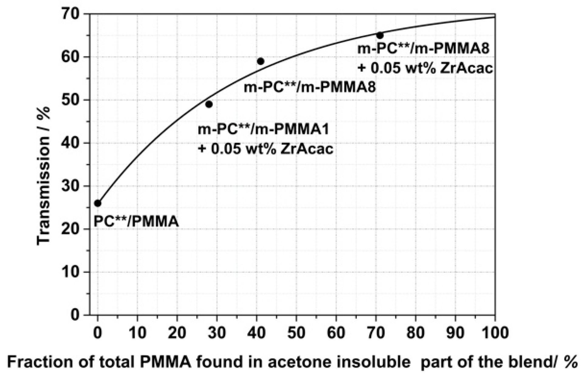 Polymers 14 00073 g017 550