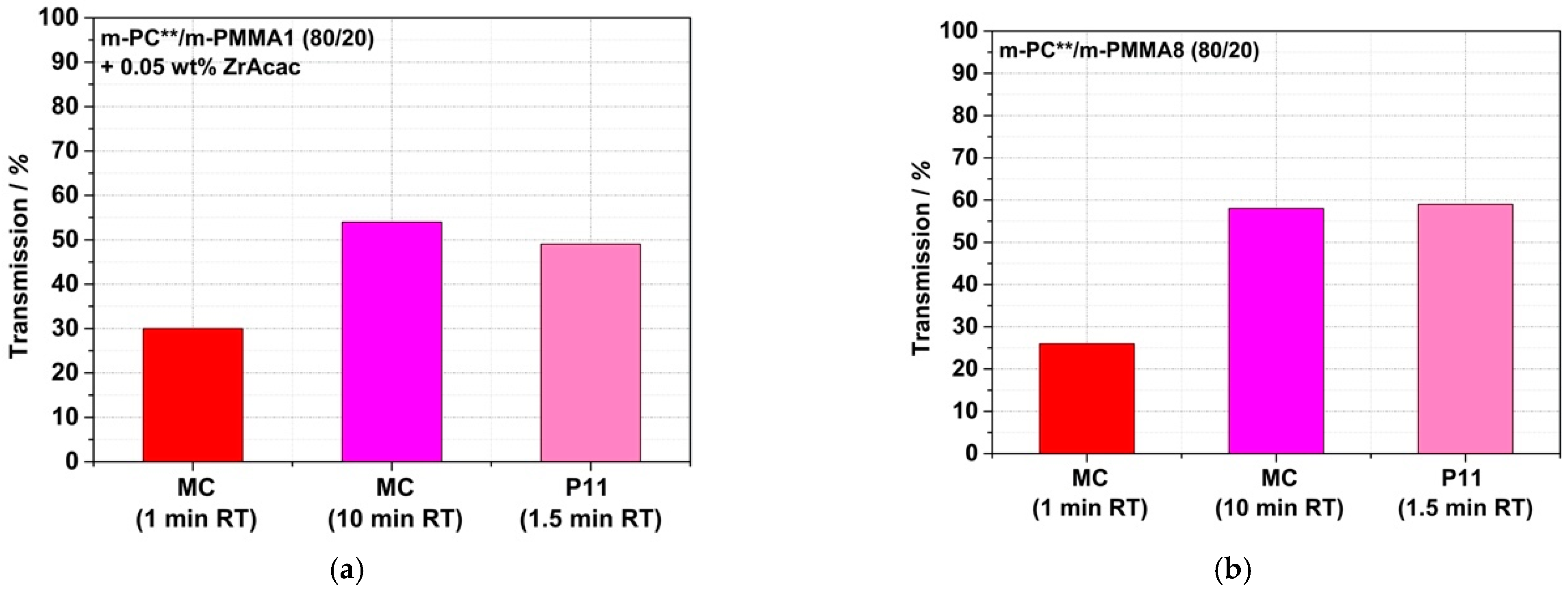 Polymers 14 00073 g018a 550
