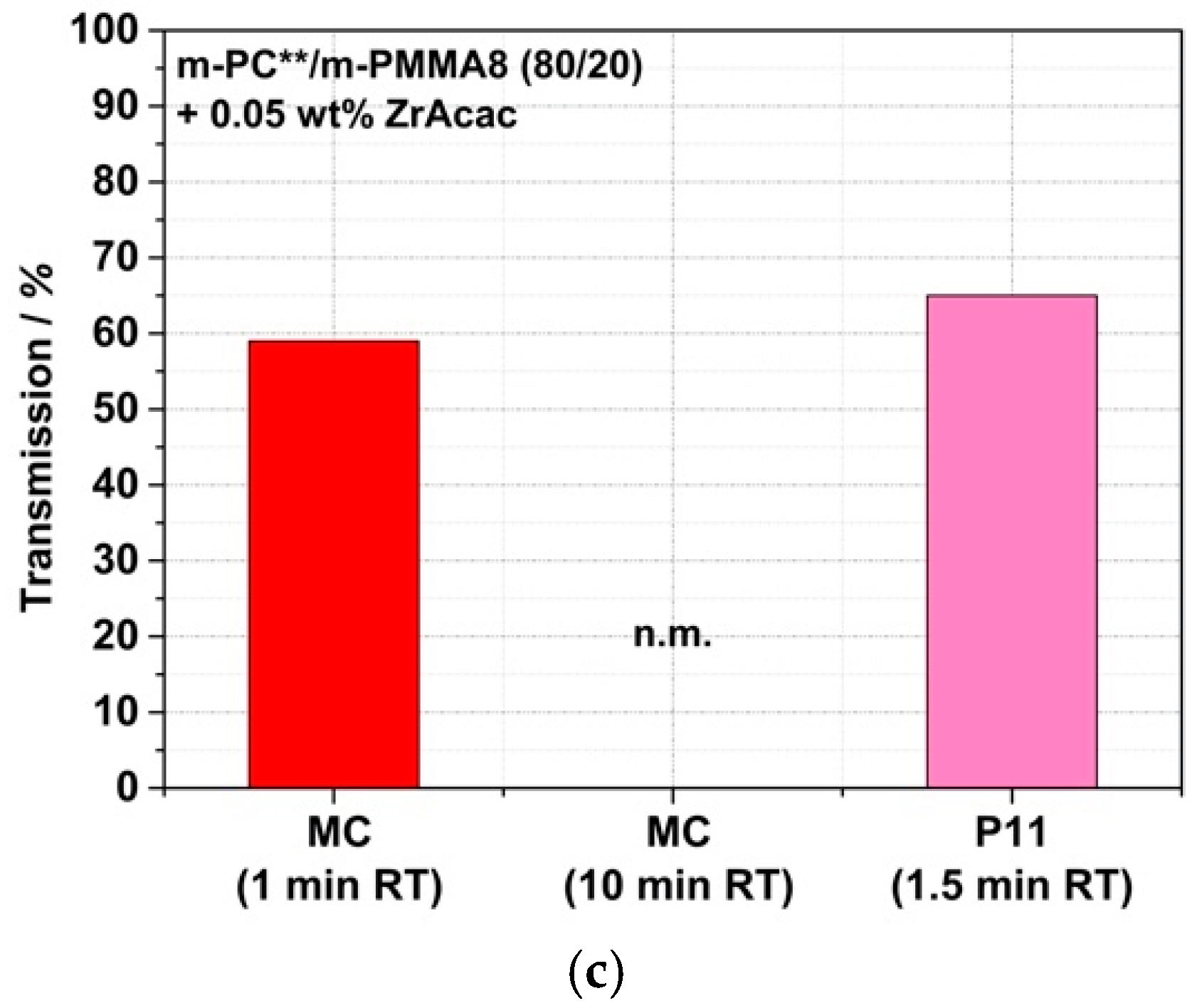 Polymers 14 00073 g018b 550
