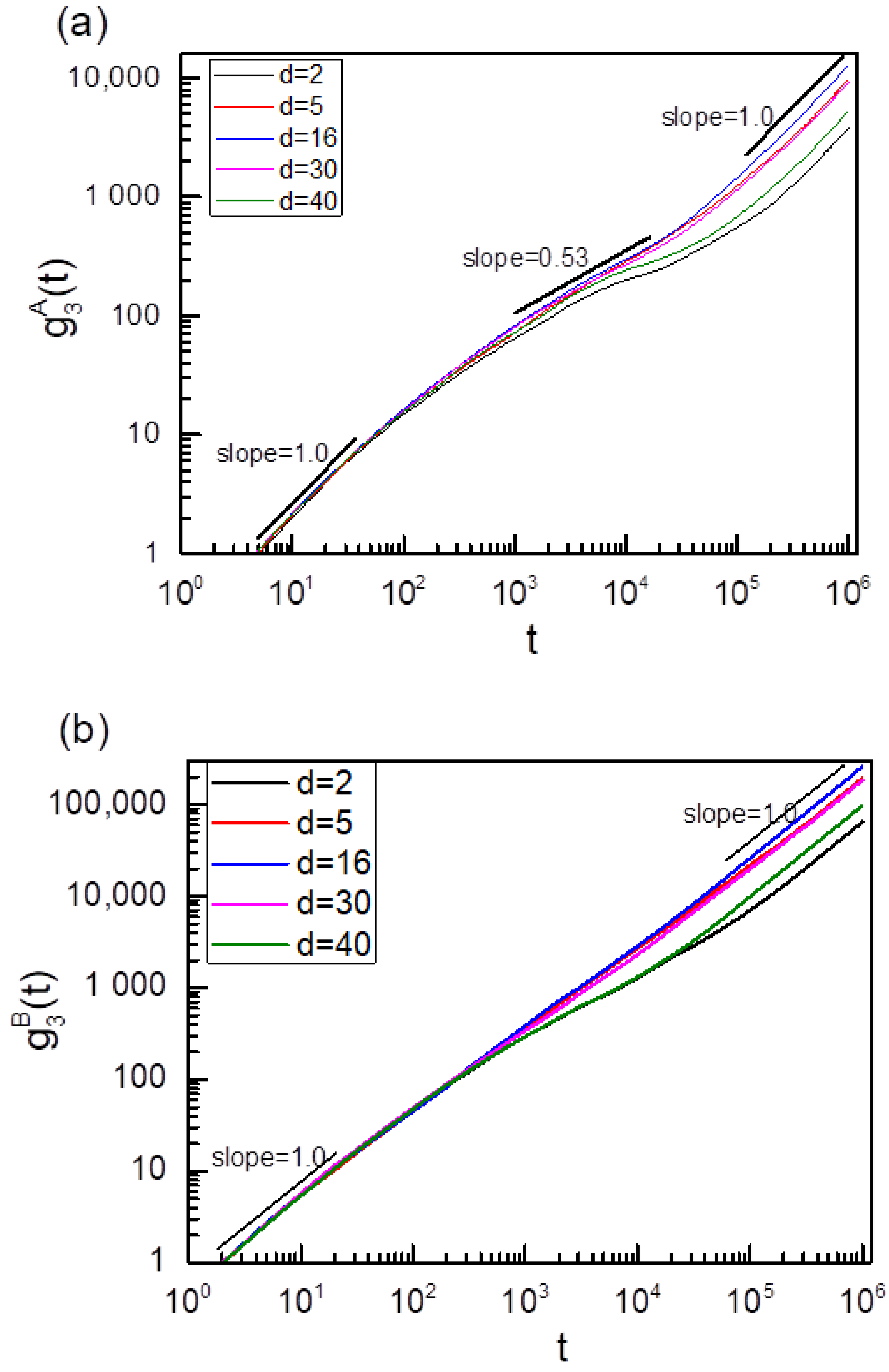 Polymers 14 00079 g007