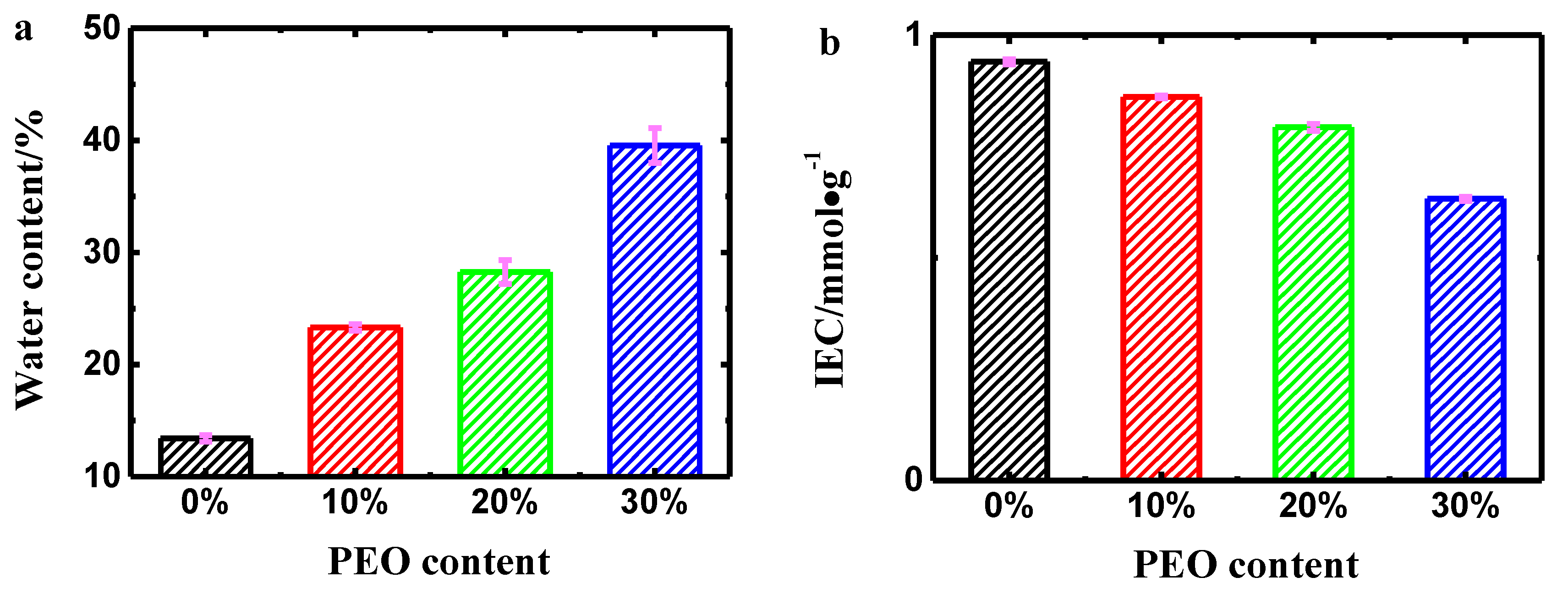 Polymers 14 00080 g003 550