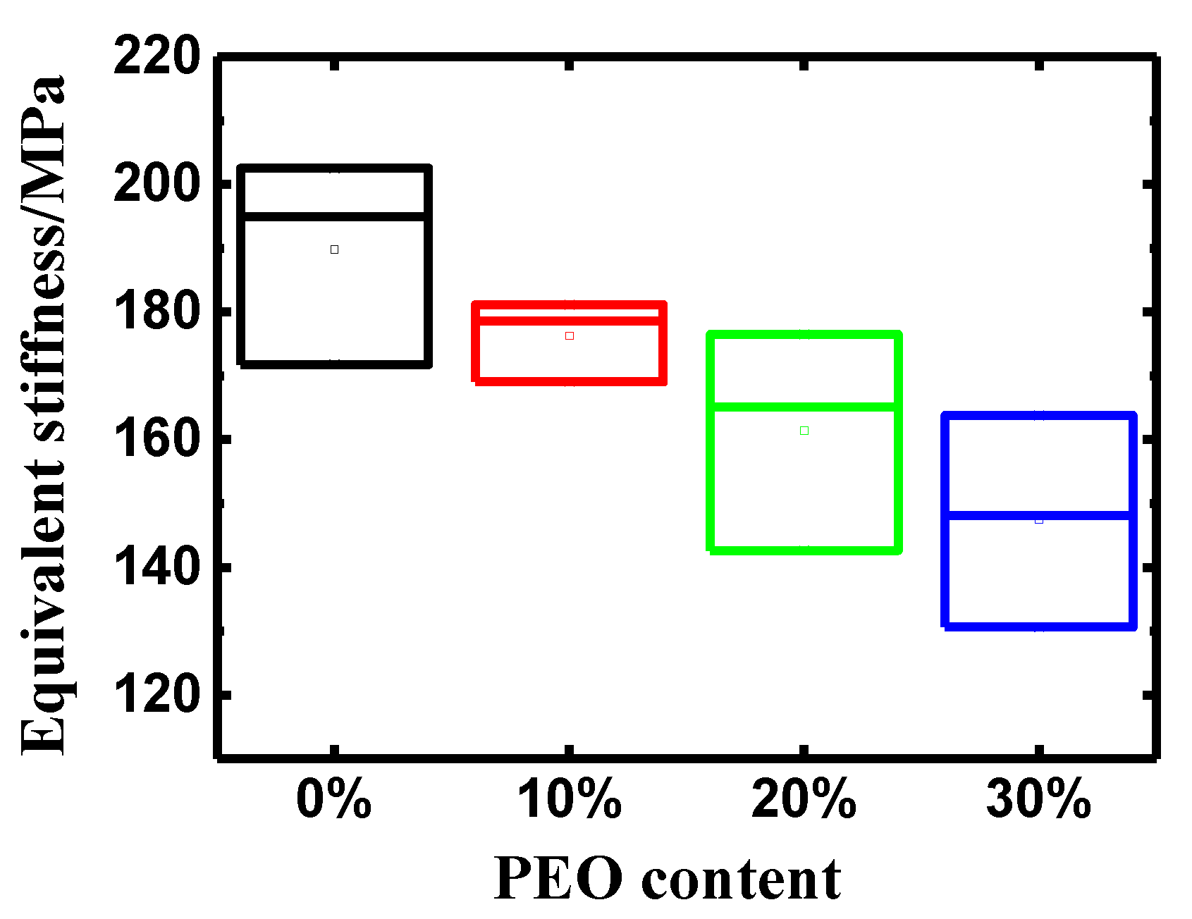 Polymers 14 00080 g004 550
