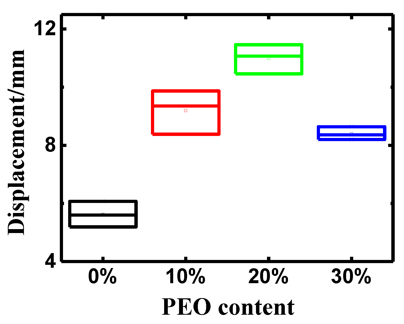 Polymers 14 00080 g005 550