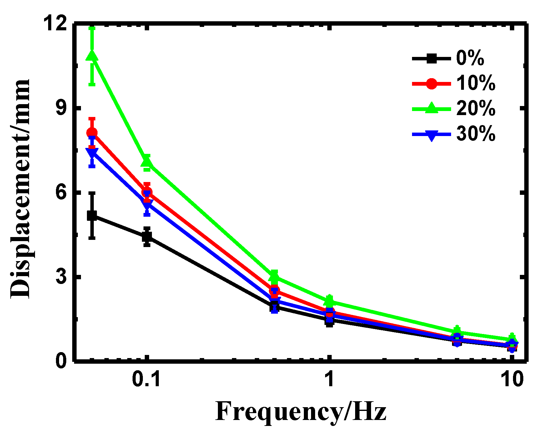 Polymers 14 00080 g006 550