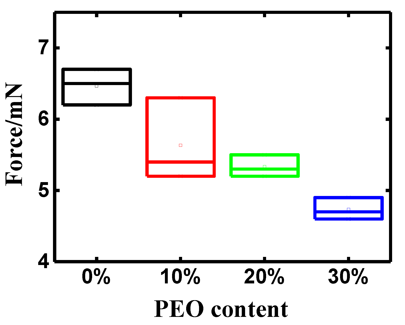 Polymers 14 00080 g007 550