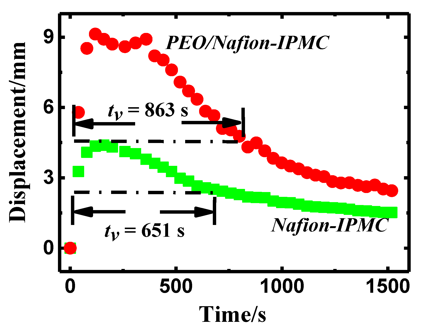 Polymers 14 00080 g008 550