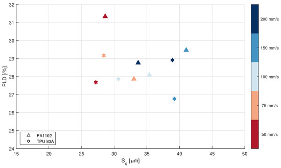 Powder Surface Roughness as Proxy for Bed Density in Powder Bed Fusion ...