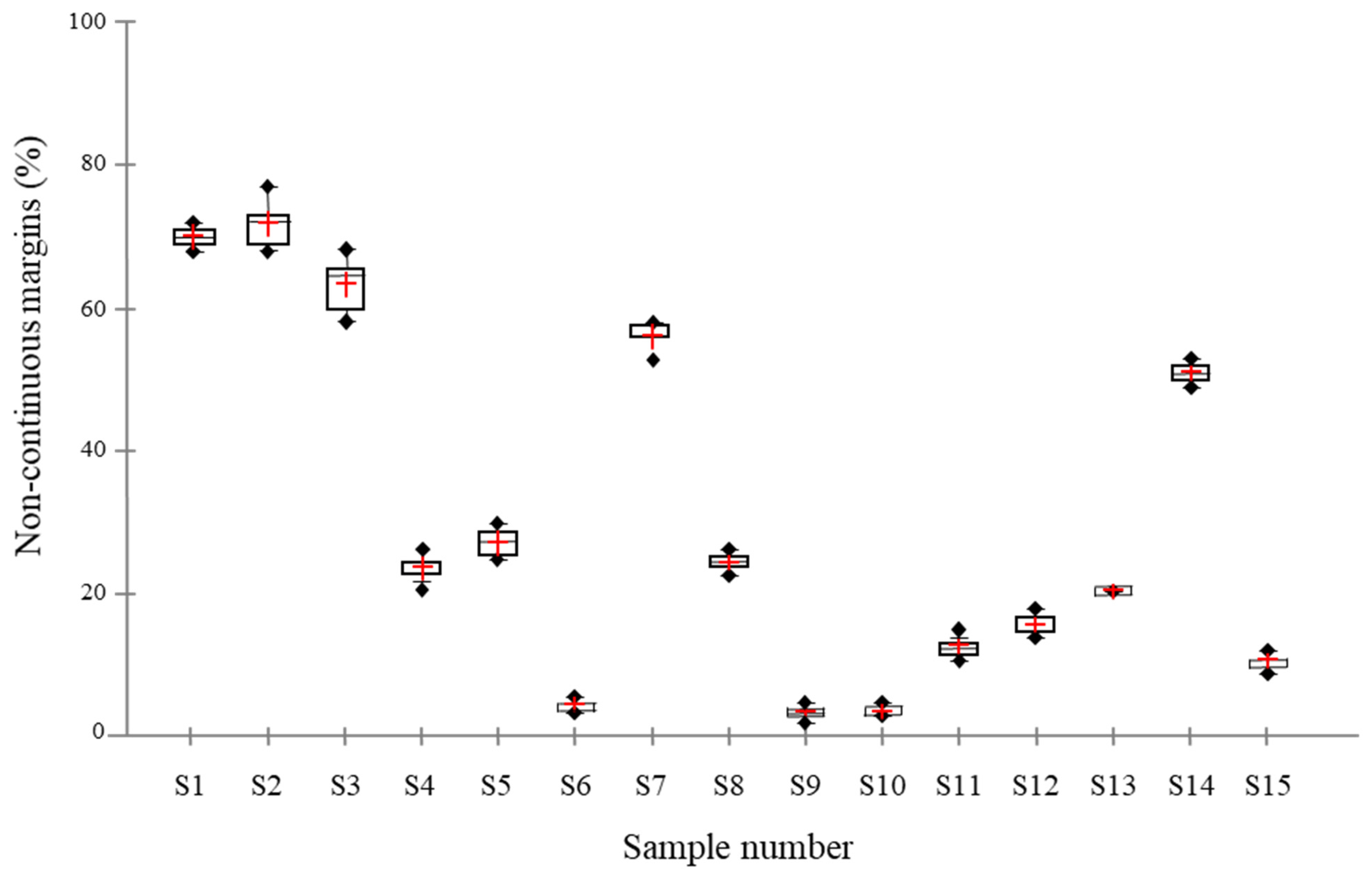 Polymers 14 00083 g003 550
