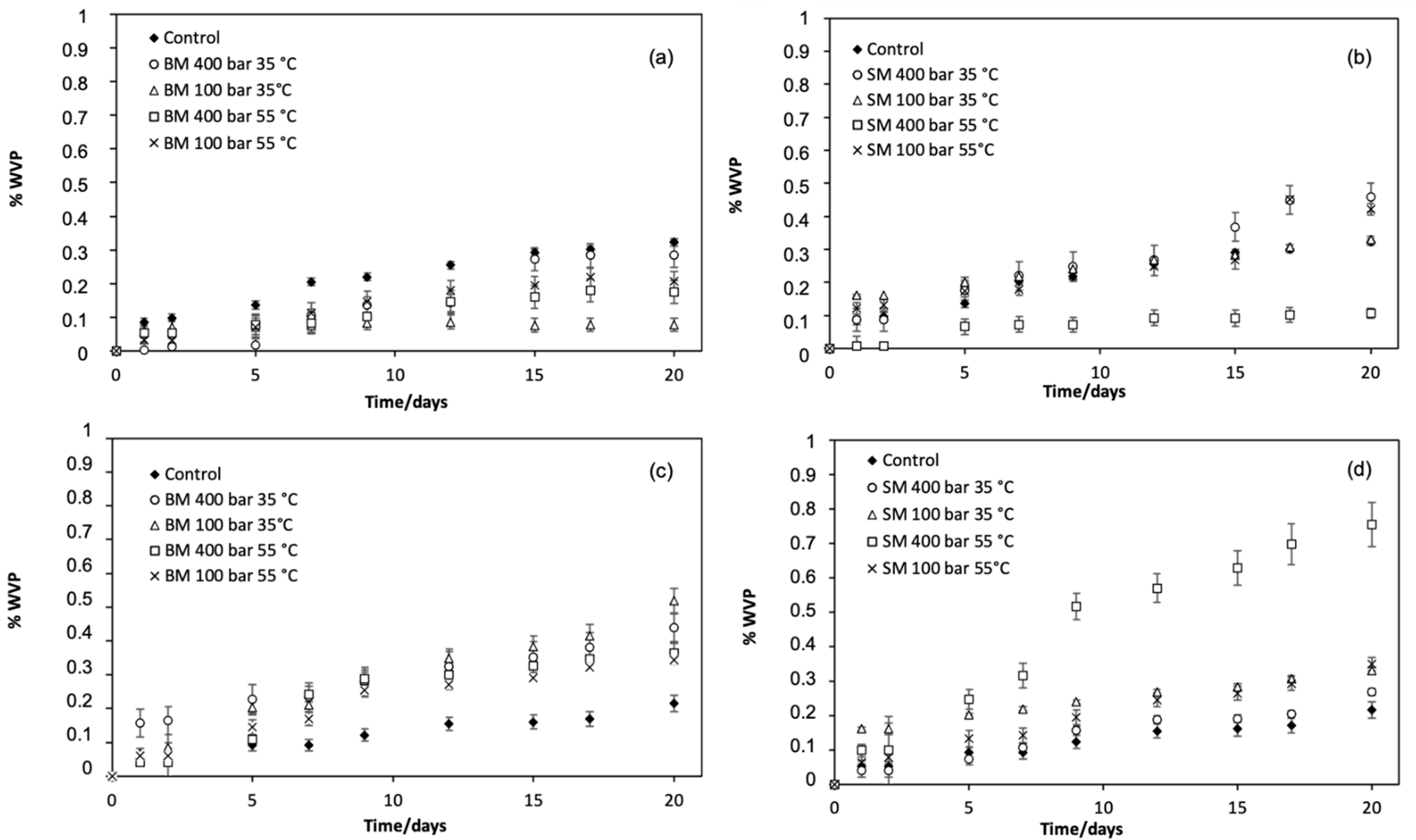 Polymers 14 00084 g003