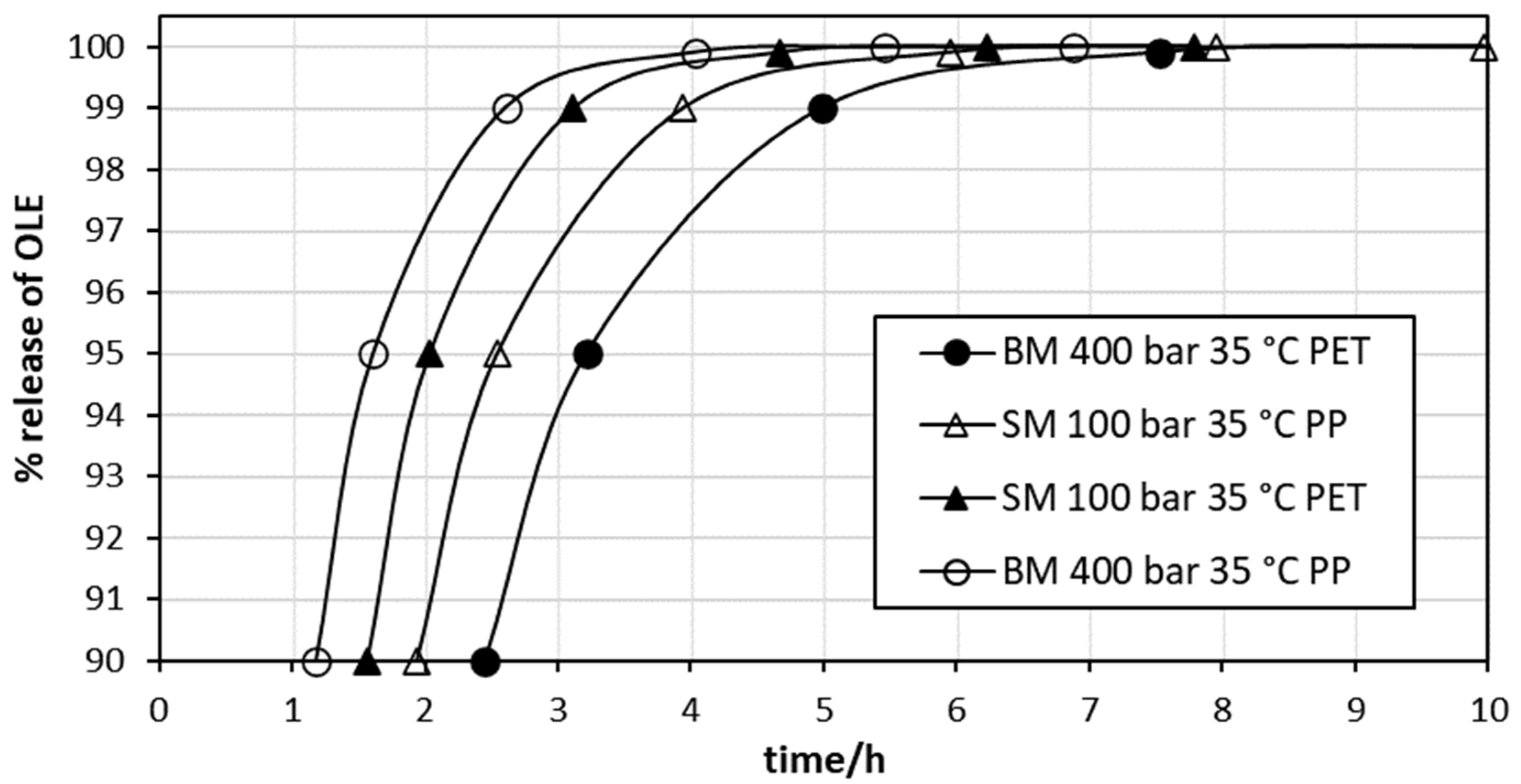 Polymers 14 00084 g006