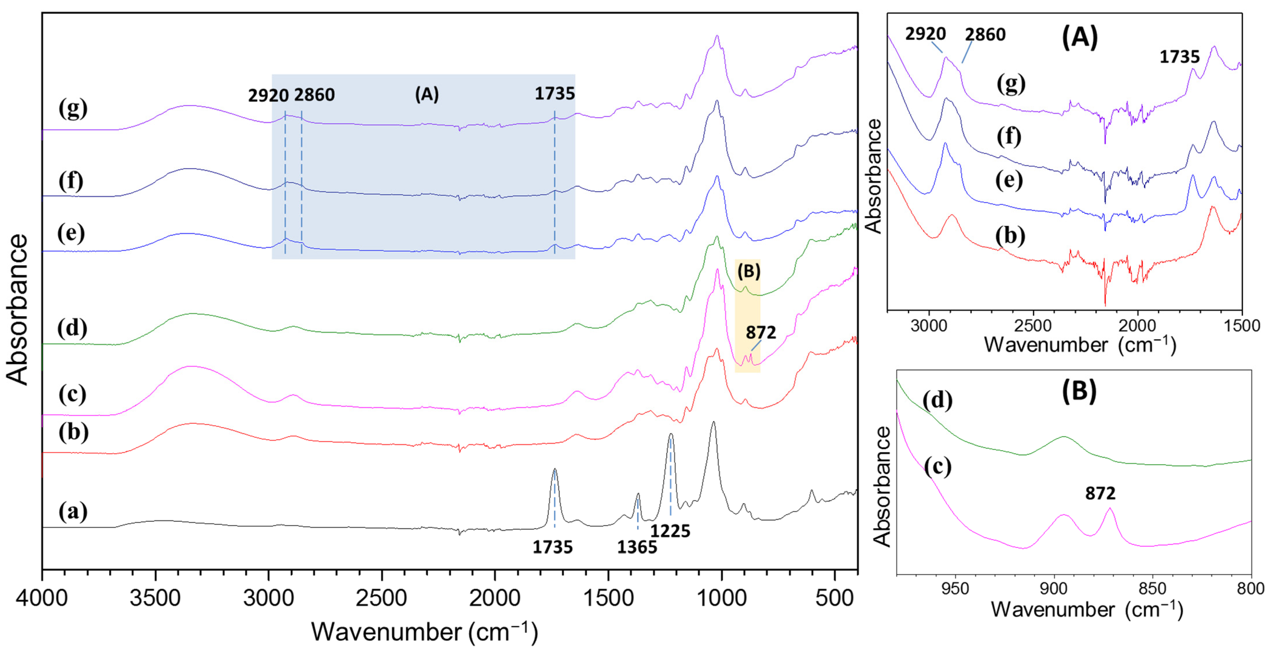 Polymers 14 00085 g002 550