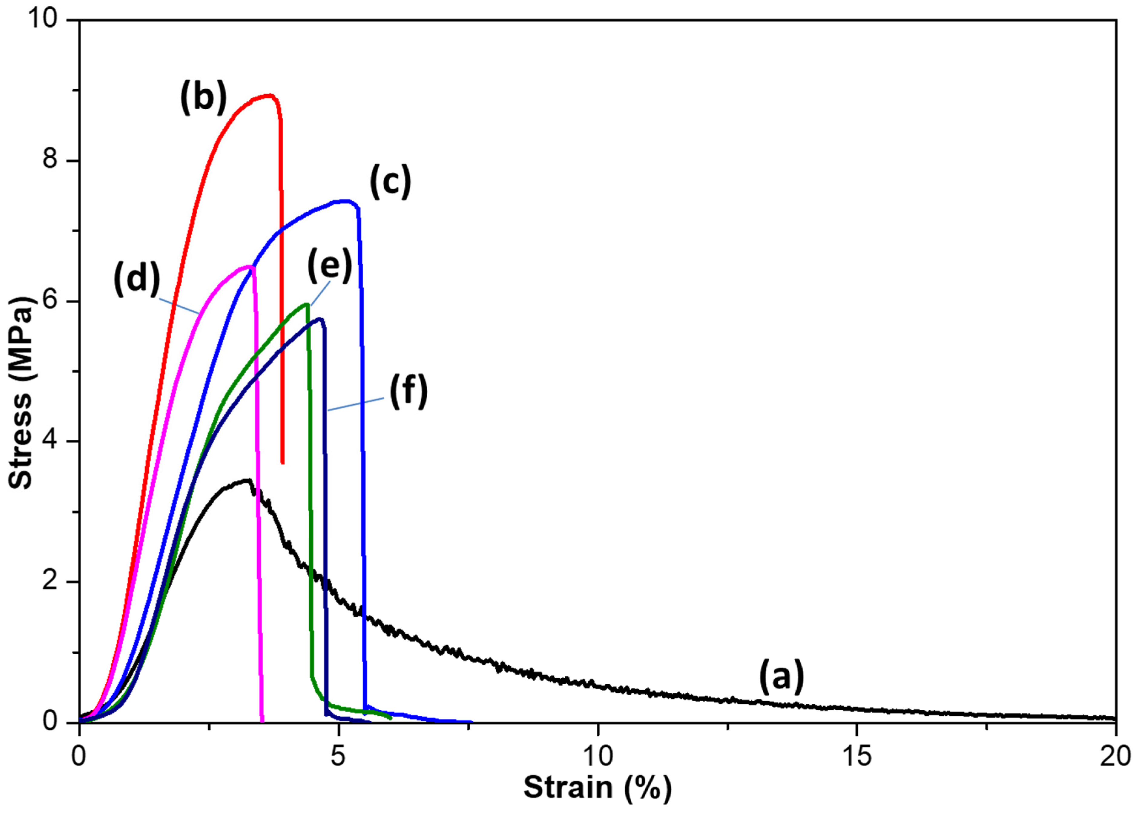 Polymers 14 00085 g005 550