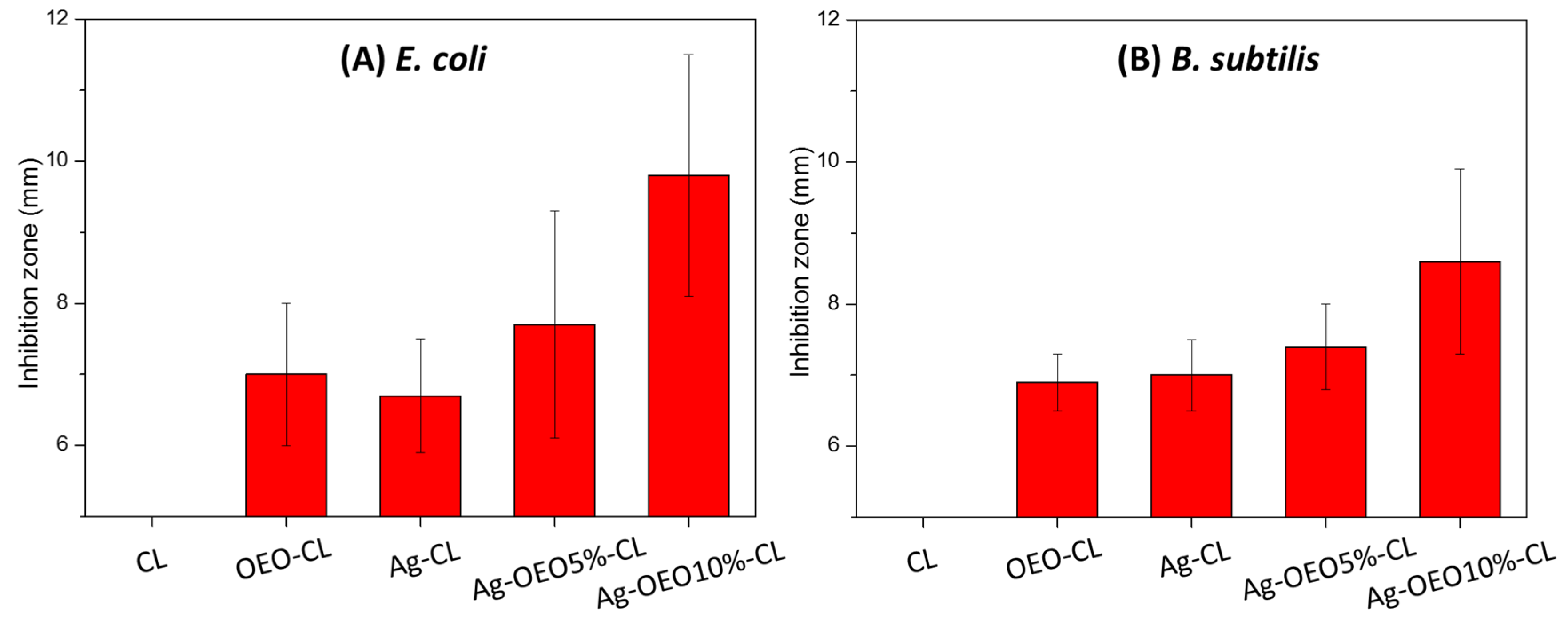 Polymers 14 00085 g007 550