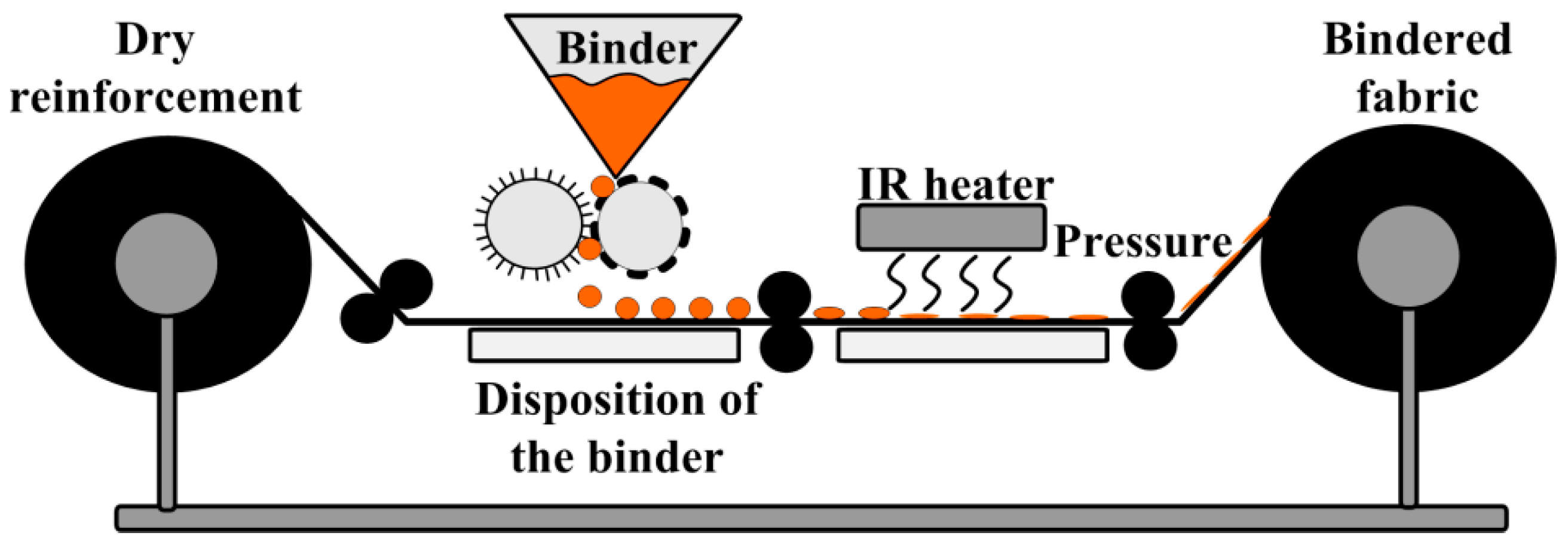Polymers 14 00087 g003