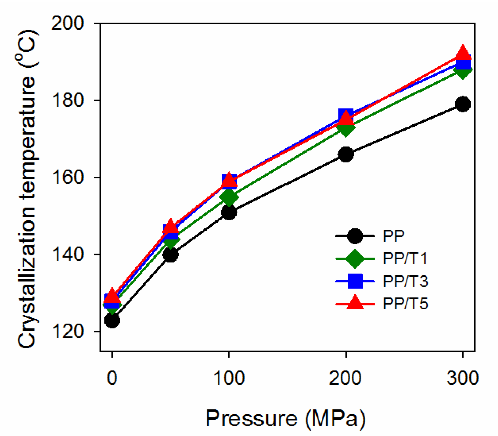 Polymers 14 00088 g004 Polymers 14 00088 g004