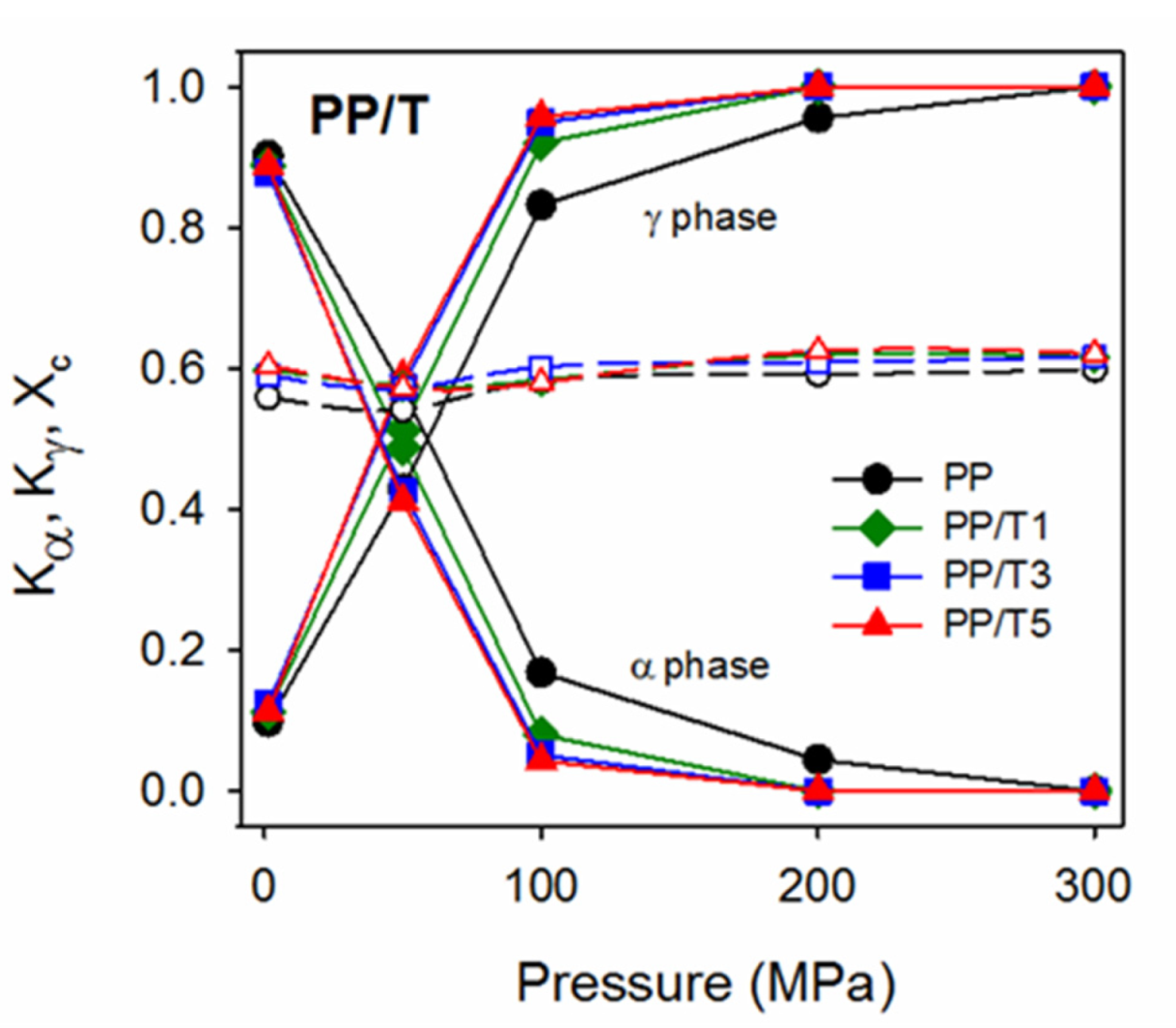 Polymers 14 00088 g007 Polymers 14 00088 g007