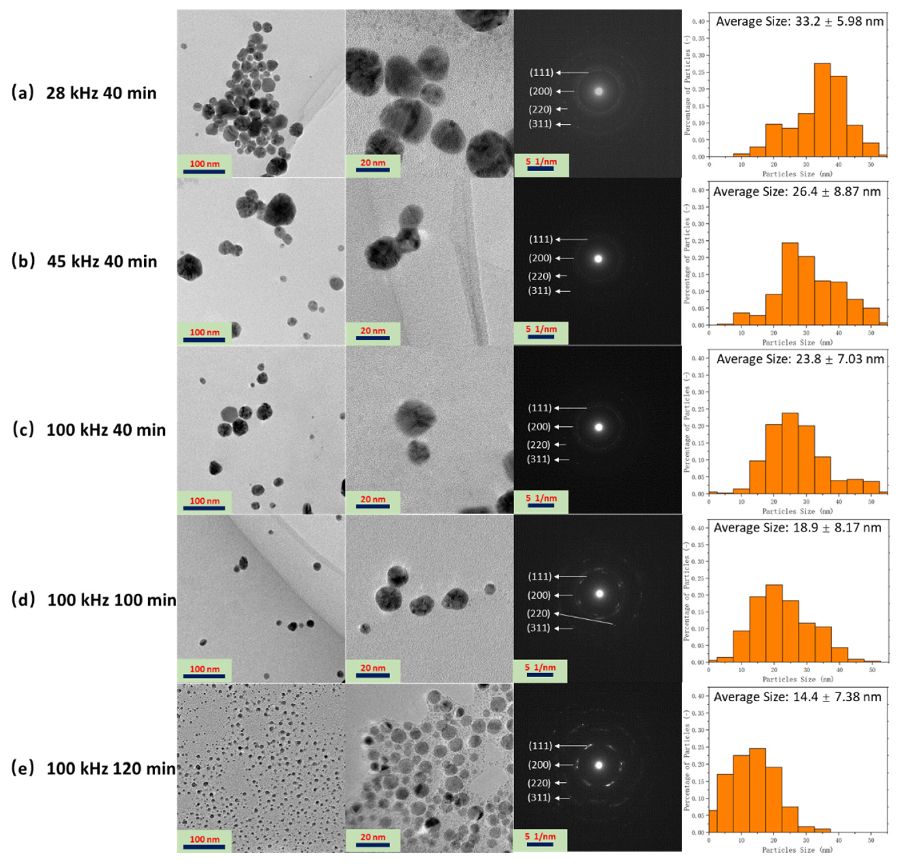 Polymers 14 00089 g004 Polymers 14 00089 g004