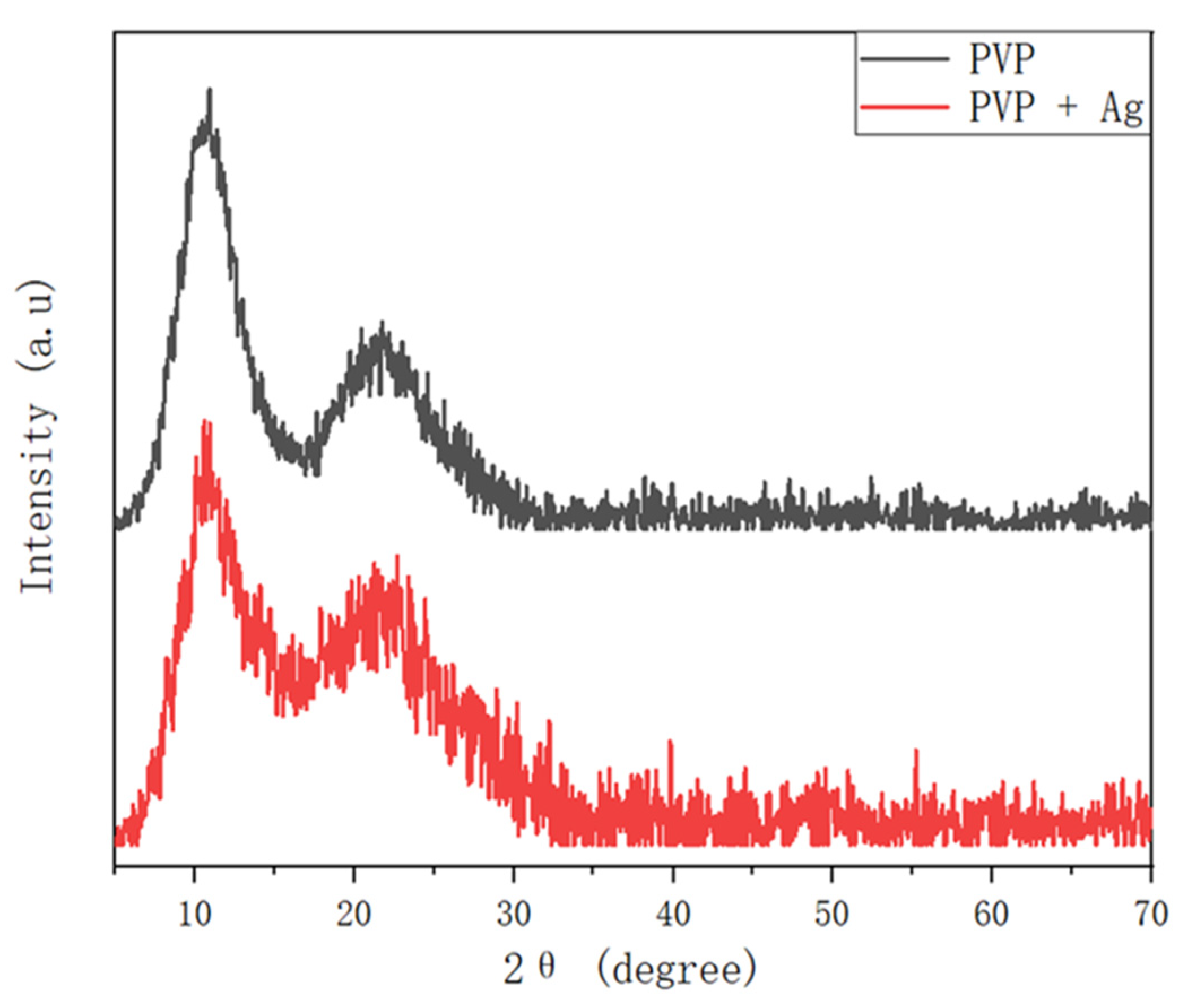 Polymers 14 00089 g010 Polymers 14 00089 g010