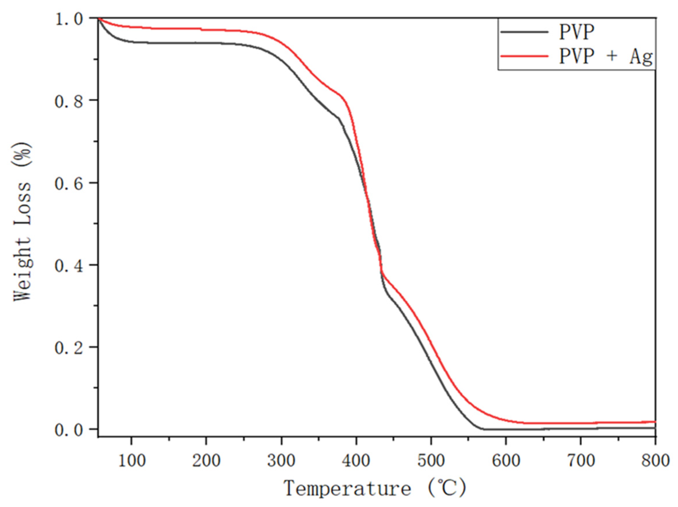 Polymers 14 00089 g011 Polymers 14 00089 g011