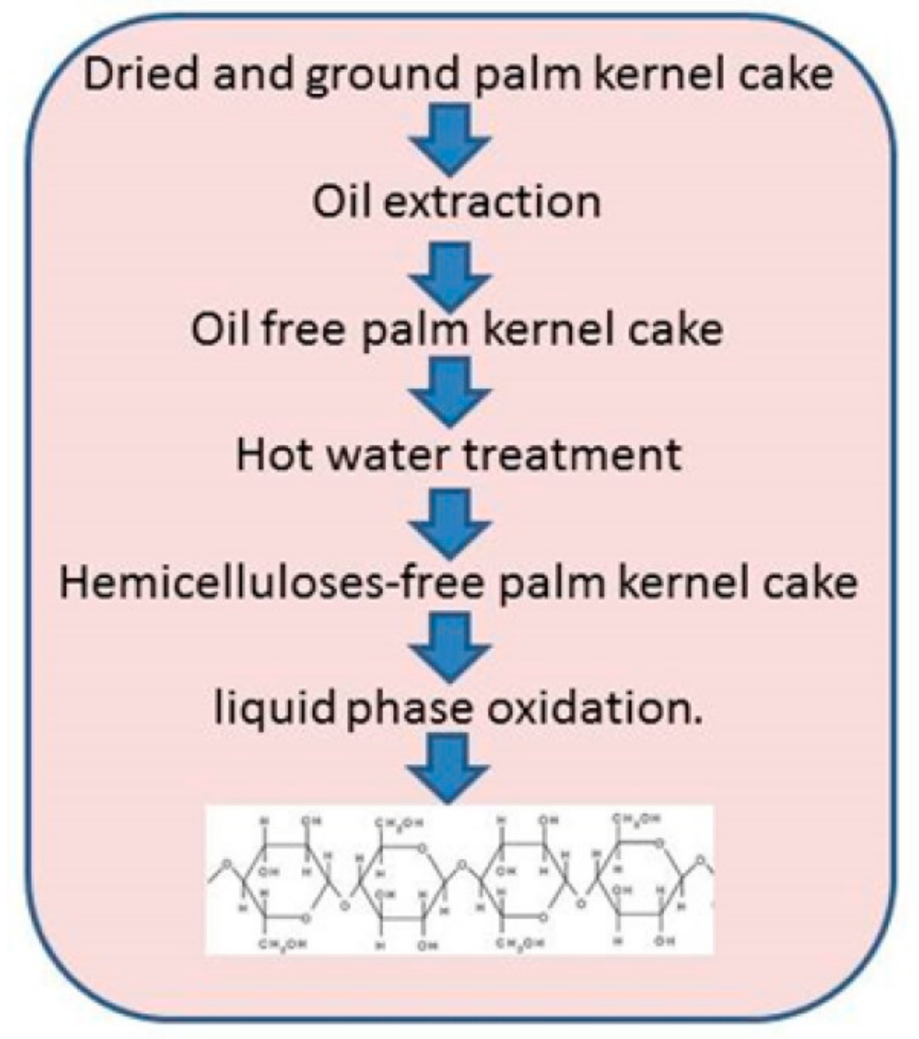 Polymers 14 00092 g003 Polymers 14 00092 g003