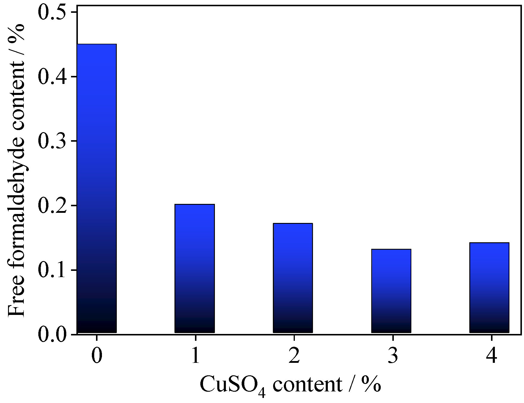 Polymers 14 00094 g001 550