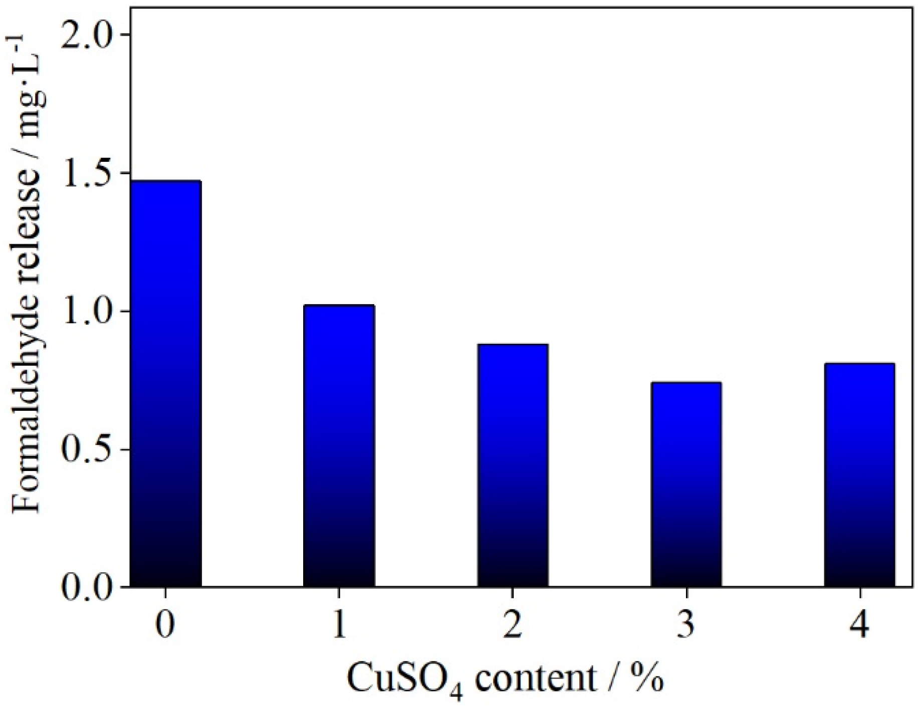 Polymers 14 00094 g003 550