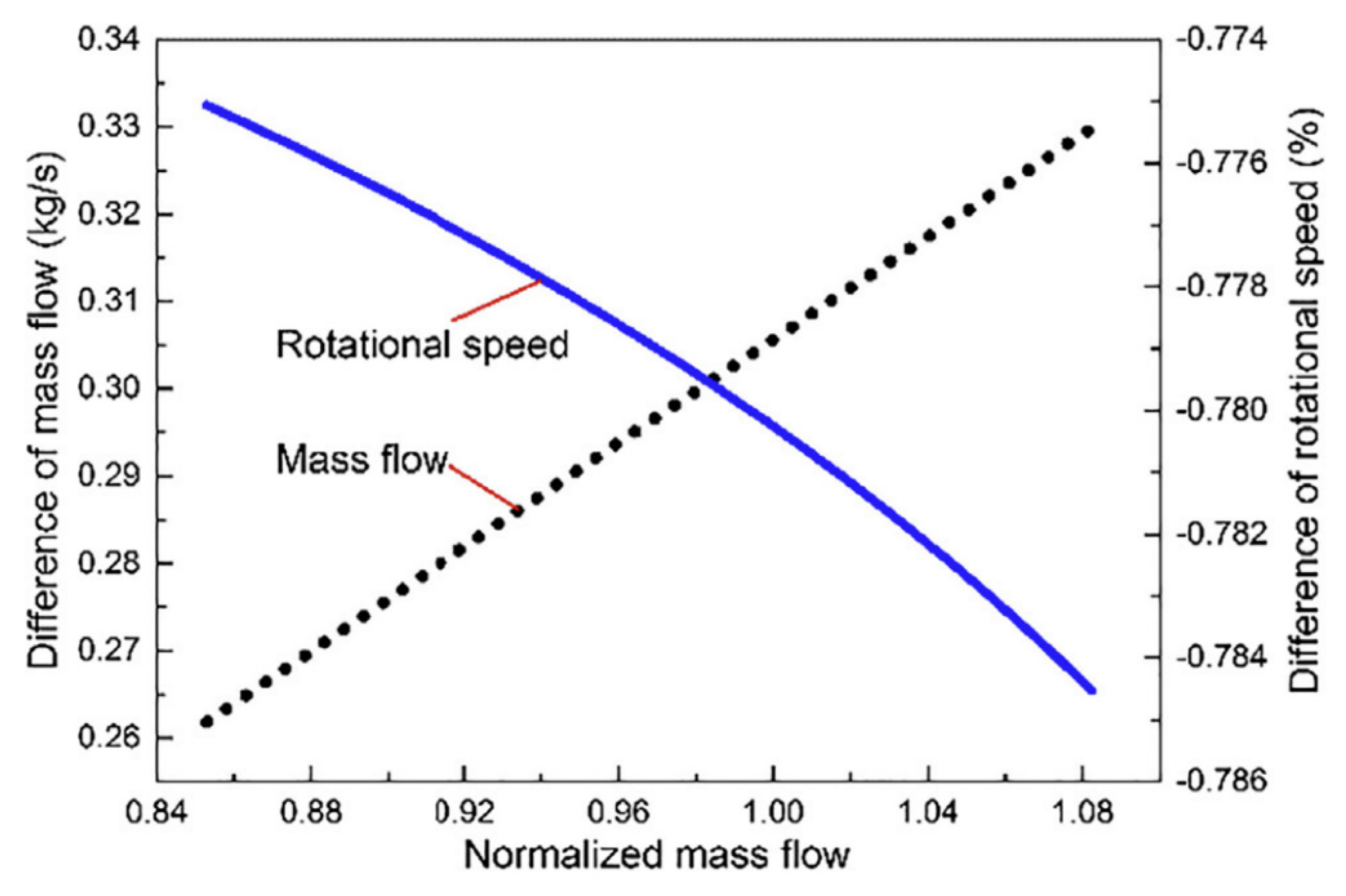 Polymers 14 00097 g006 550