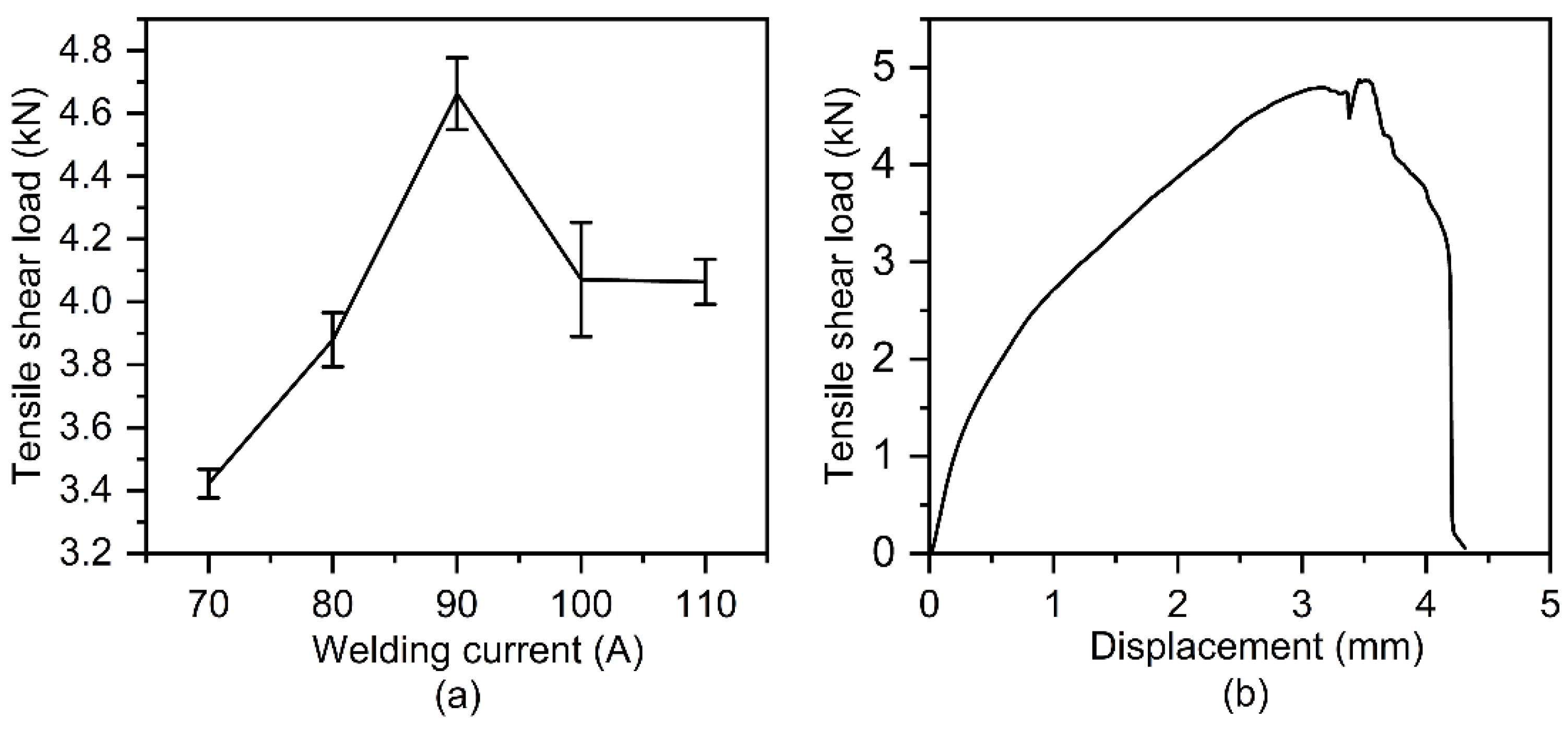 Polymers 14 00099 g008 550