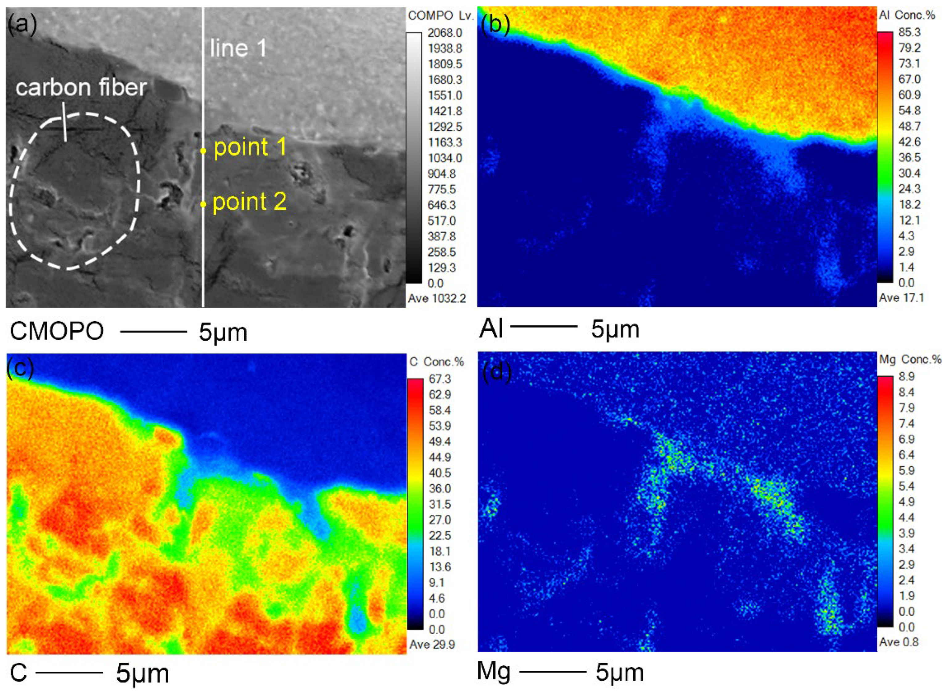 Polymers 14 00099 g013 550